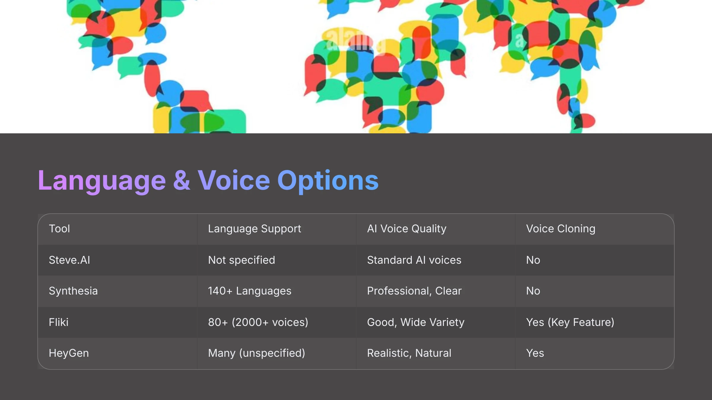 Language and Voice Options
