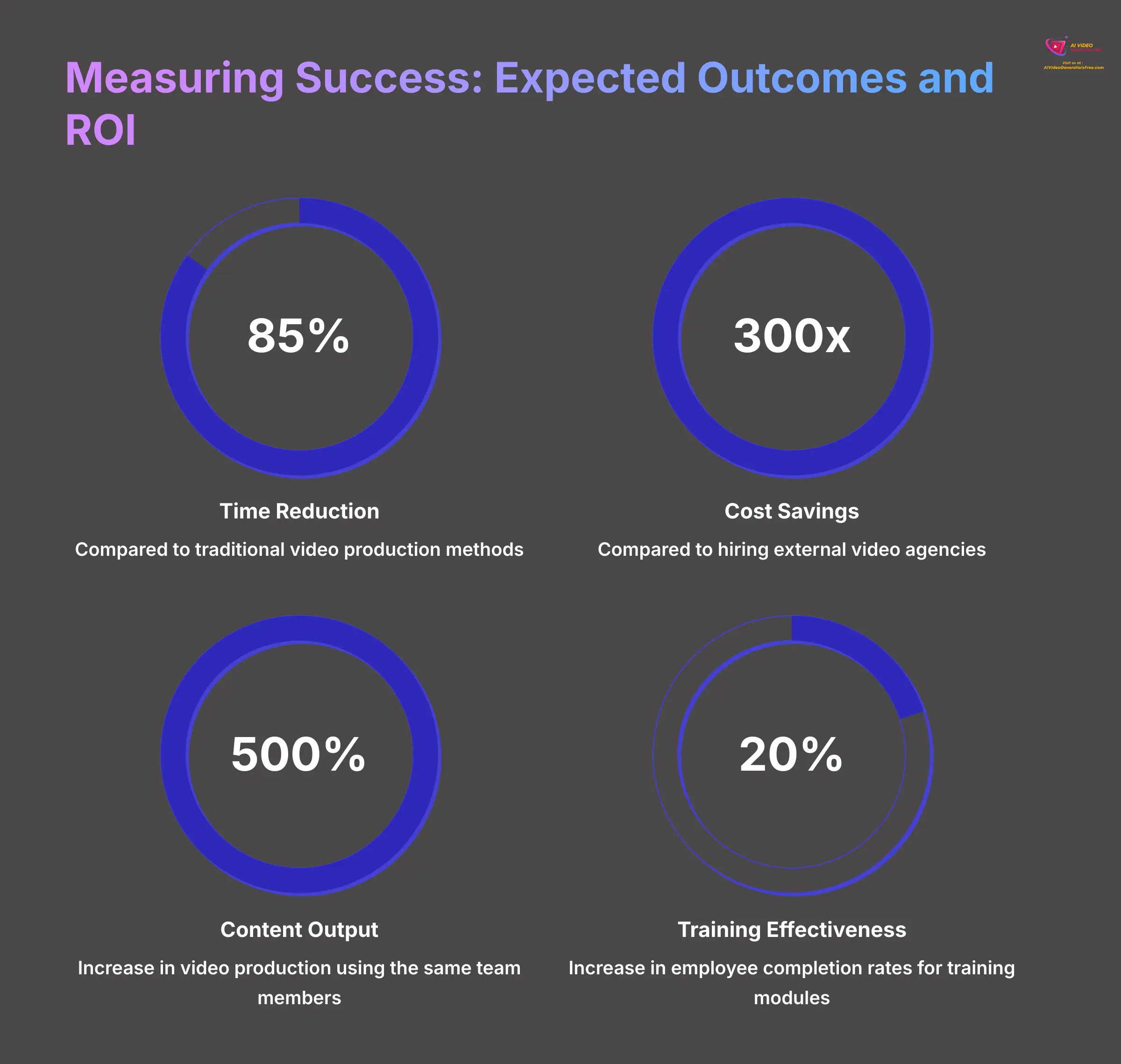 14_Measuring-Success-Expected-Outcomes-and-ROI_AI-video-generators-free_aivideogeneratorsfree.com_
