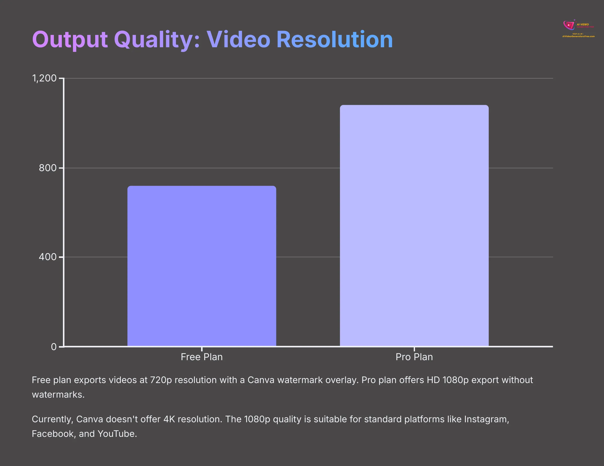 Output Quality: Video Resolution and Clarity