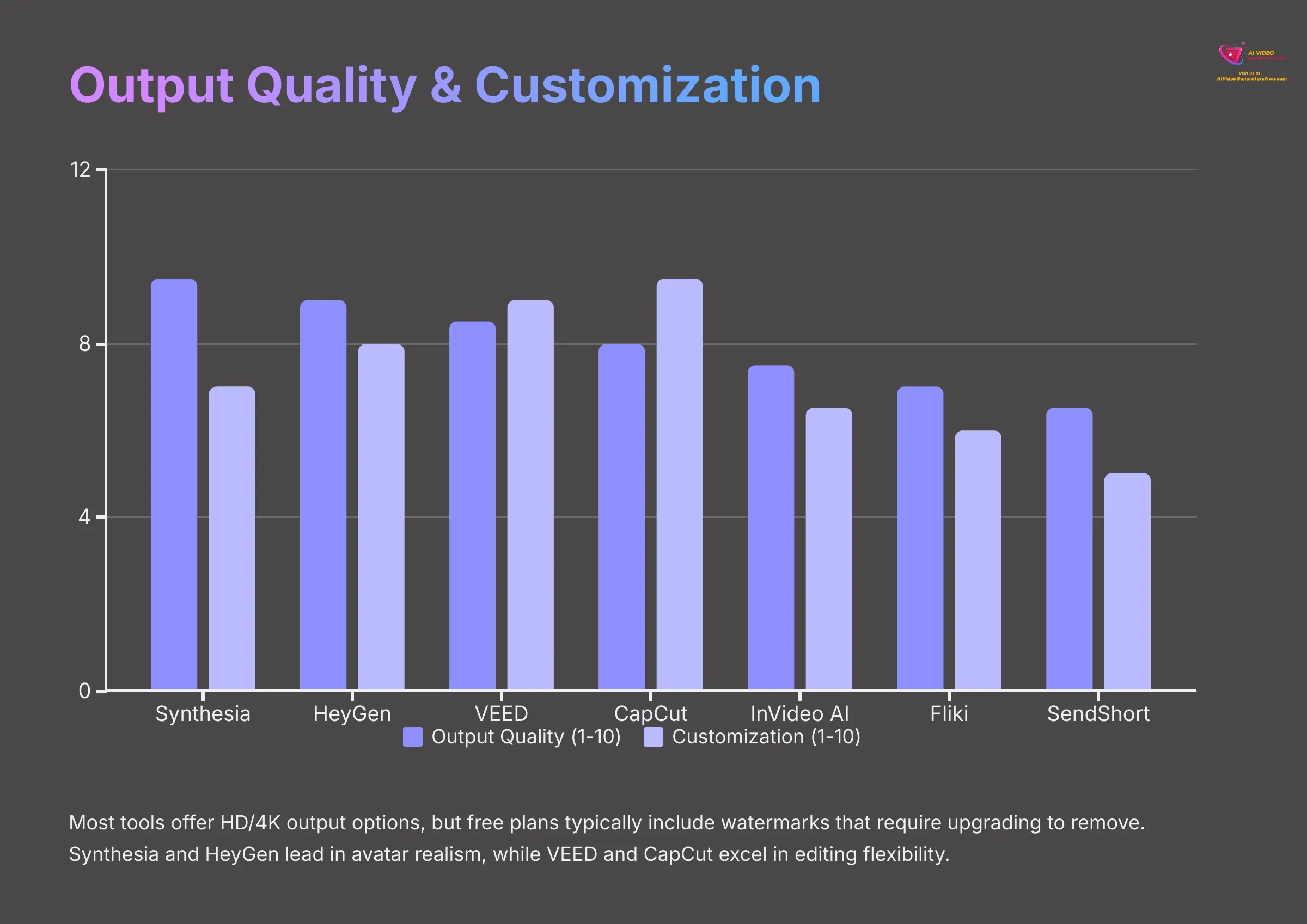 Output Quality and Customization