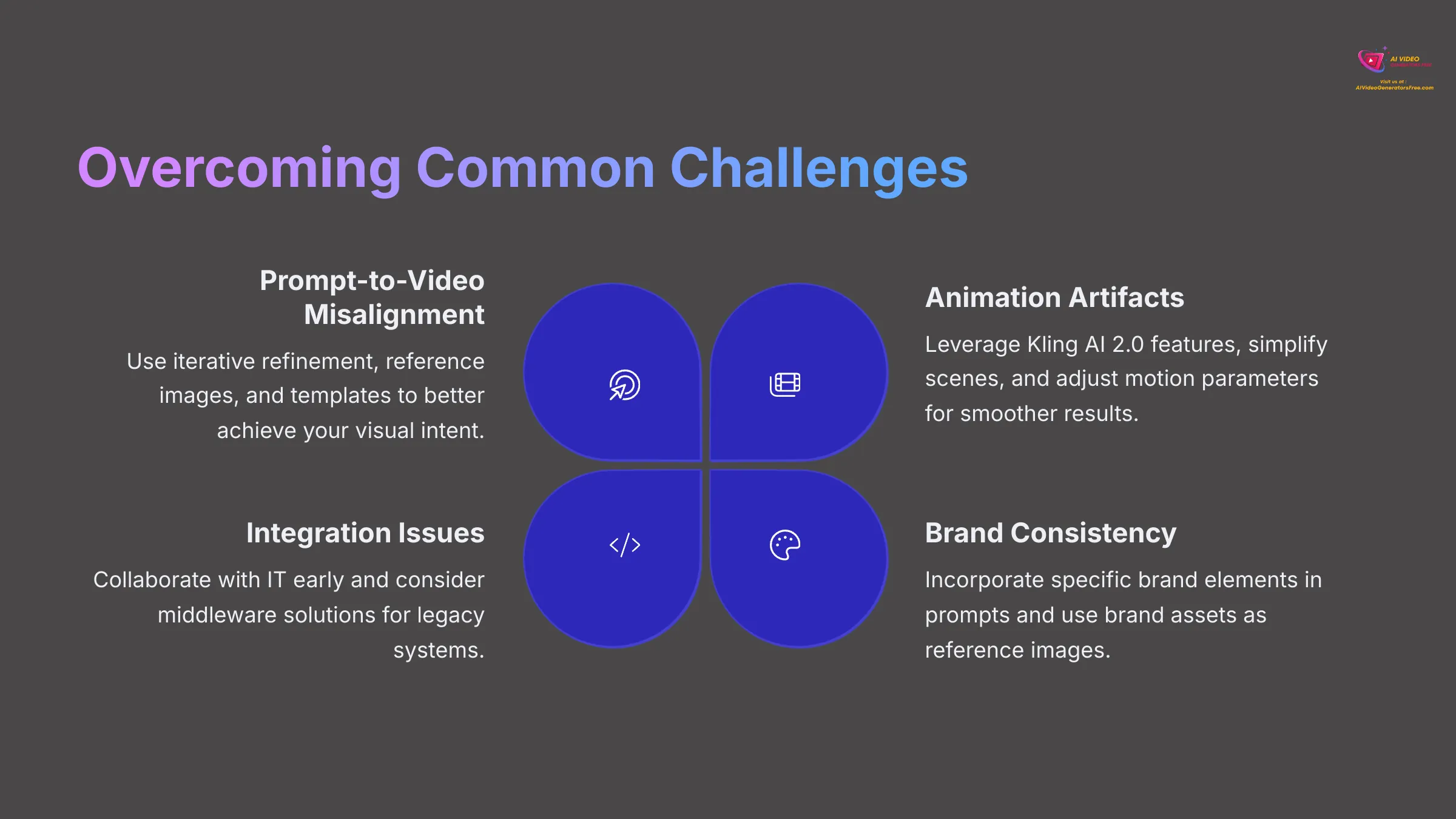 Overcoming Common Challenges with AI video generators