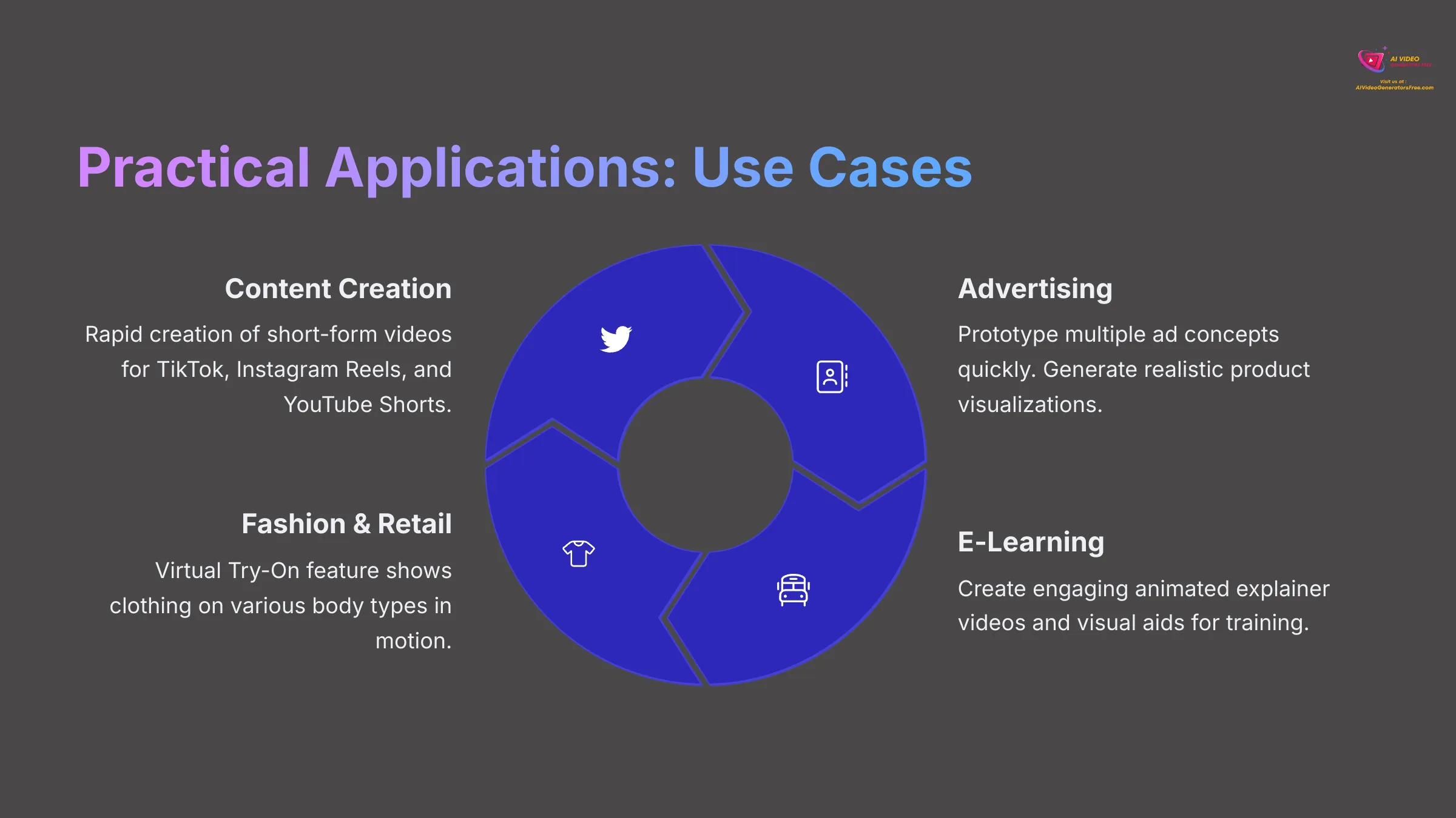 14_Practical-Applications-Use-Cases_AI-video-generators-free_aivideogeneratorsfree.com_