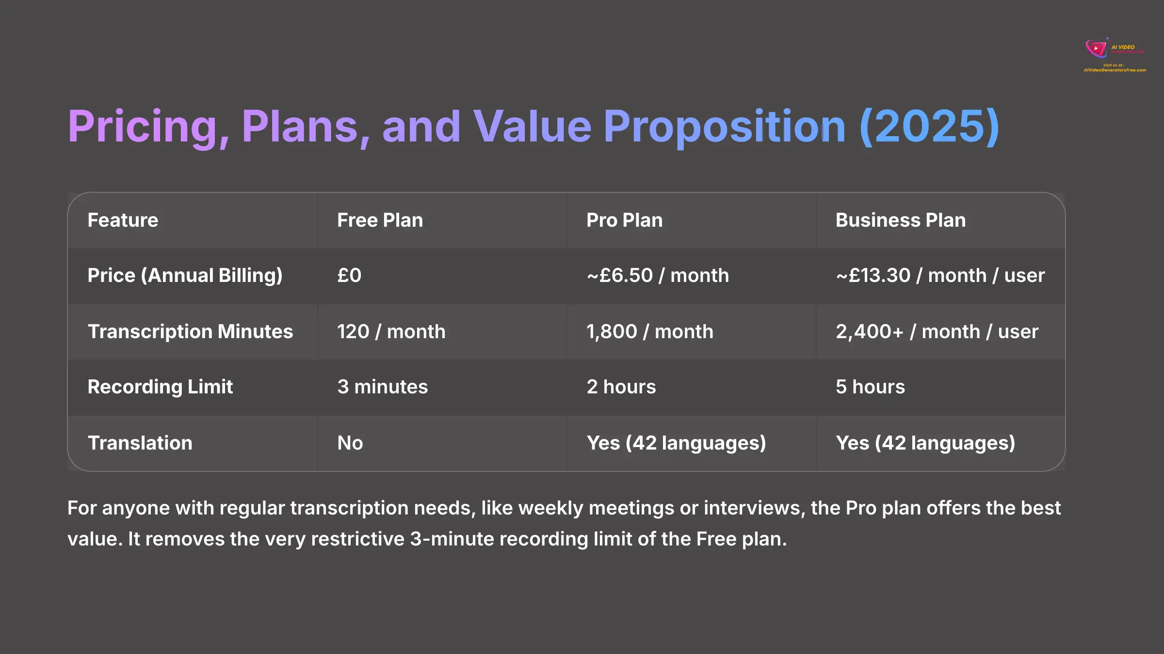 Pricing Plans and Value Proposition 2025