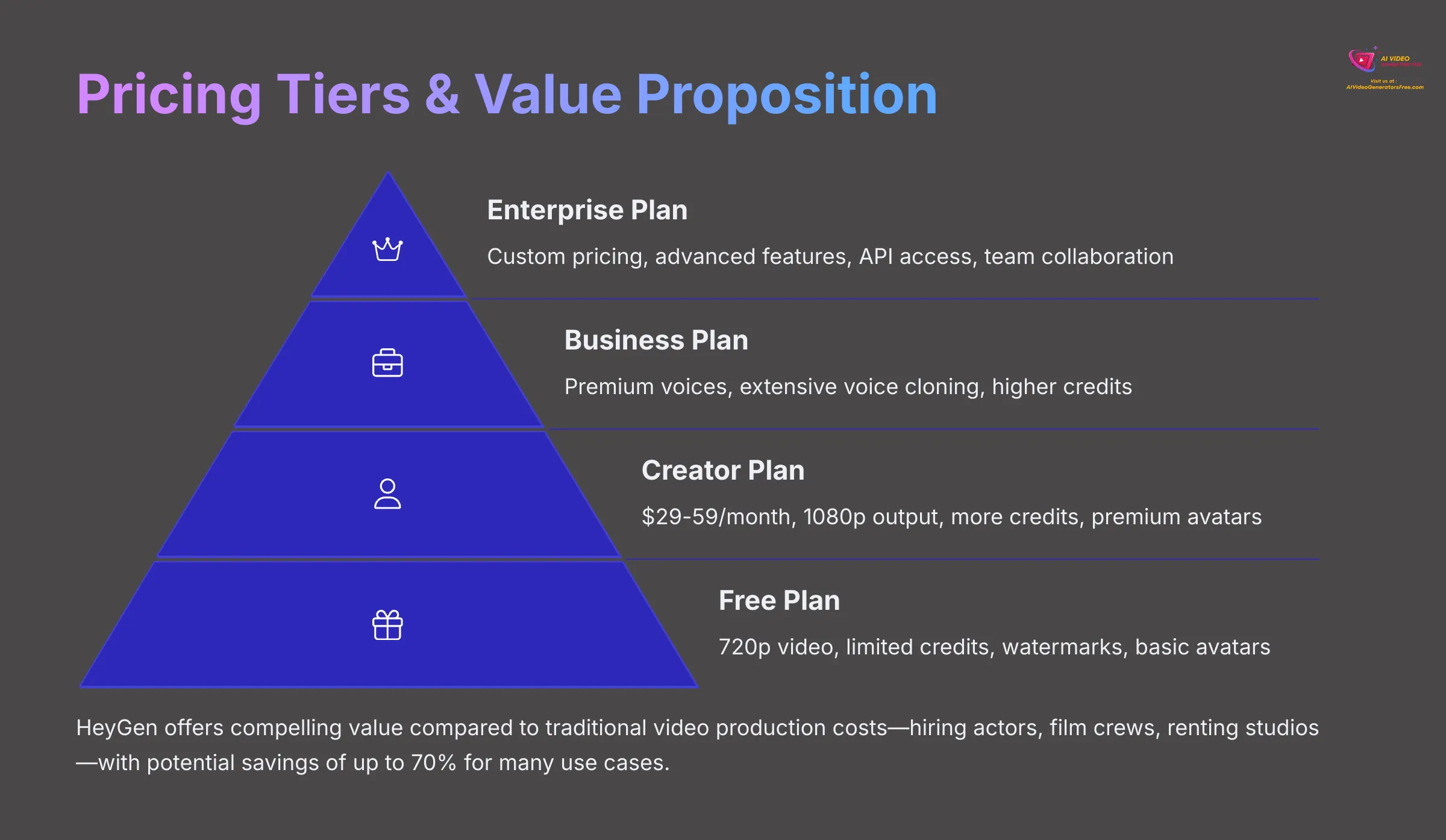 Pricing Tiers and Value Proposition
