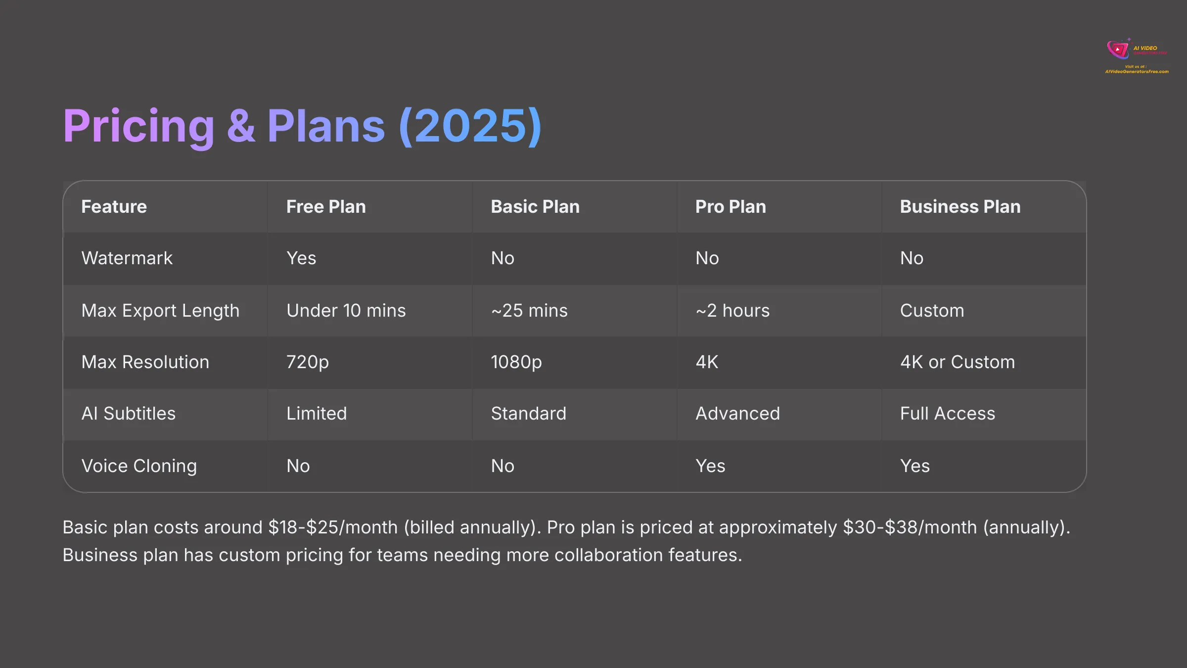 Veed Pricing and Plans 2025 Comparison