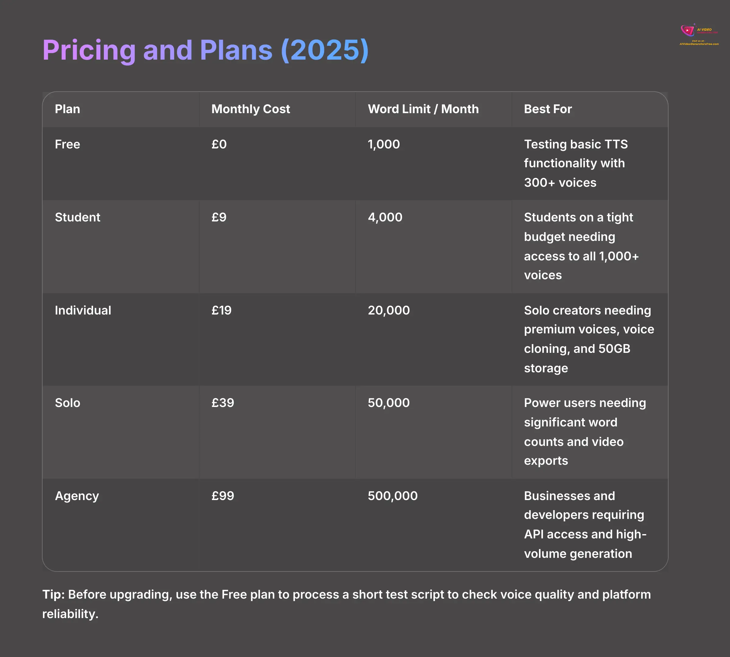 14_Pricing-and-Plans-2025_AI-video-generators-free_aivideogeneratorsfree.com_-2