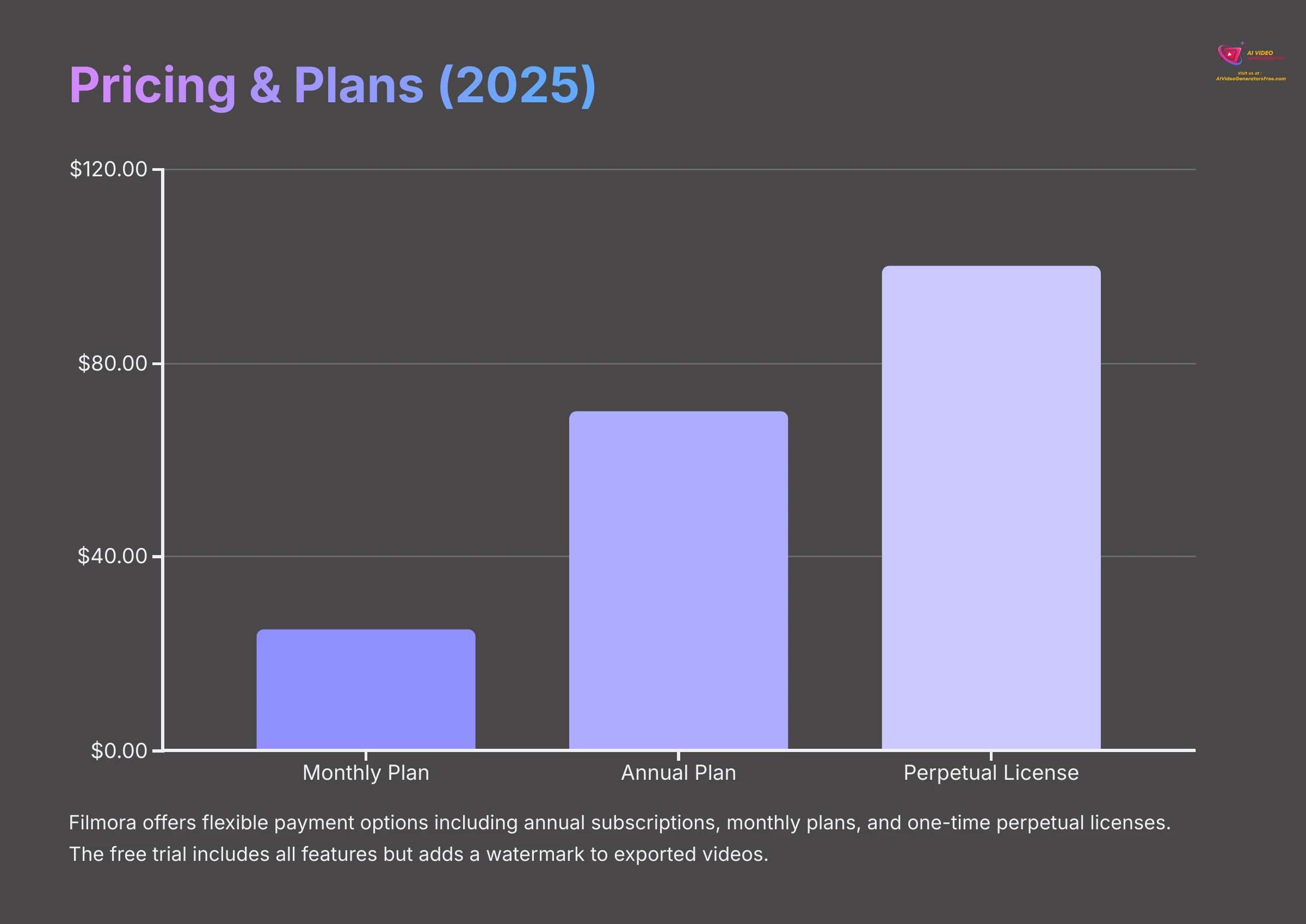 Filmora Pricing and Plans 2025