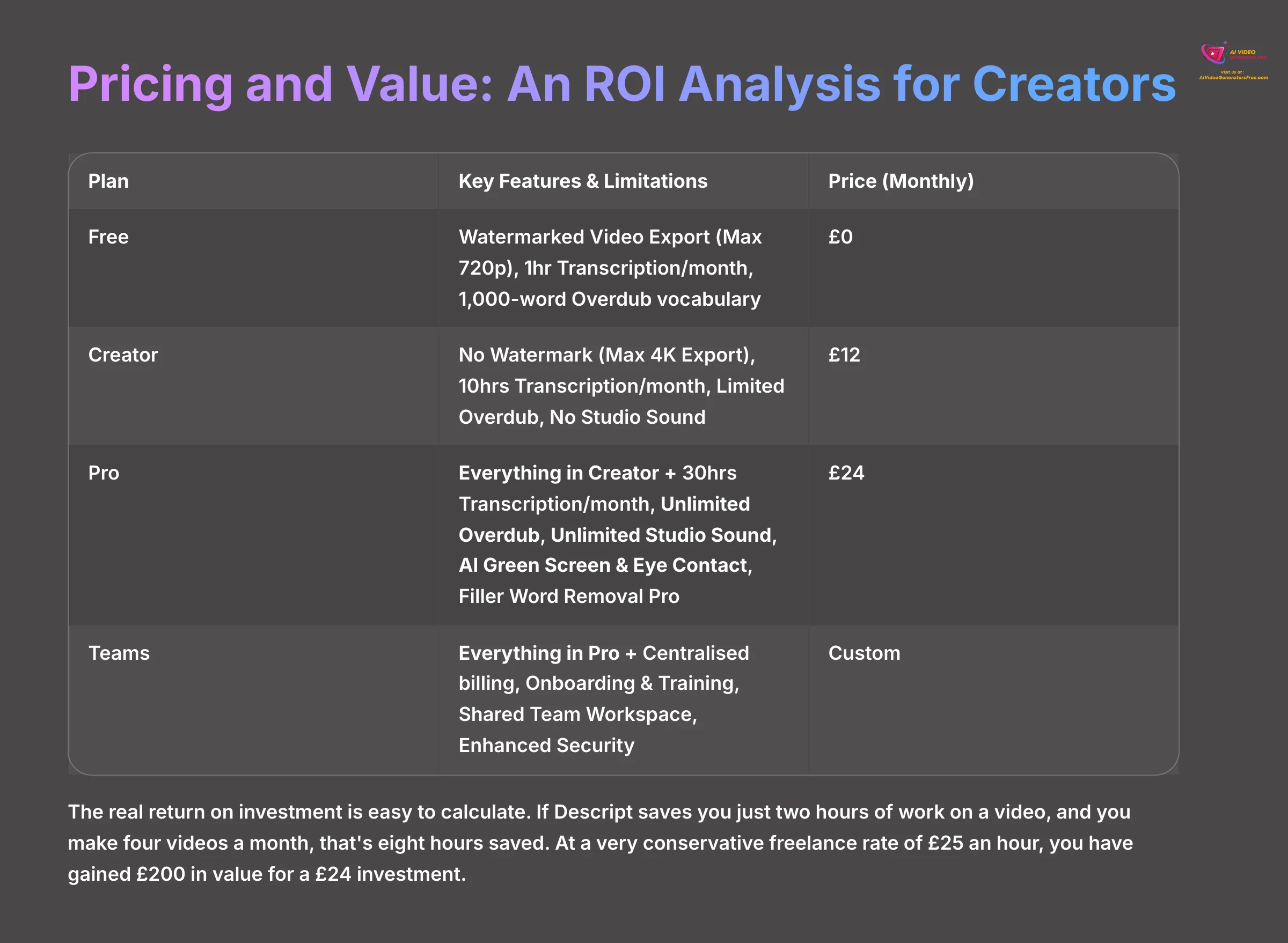 Pricing and Value An ROI Analysis for Creators