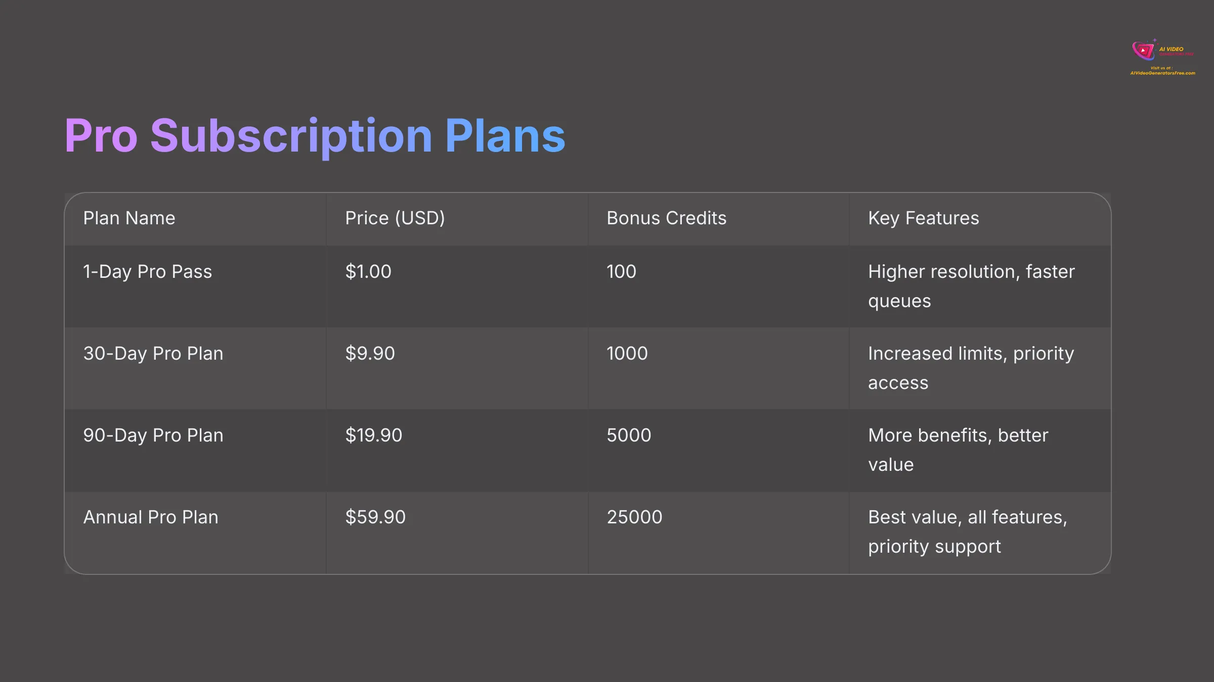 Pro Subscription Plans