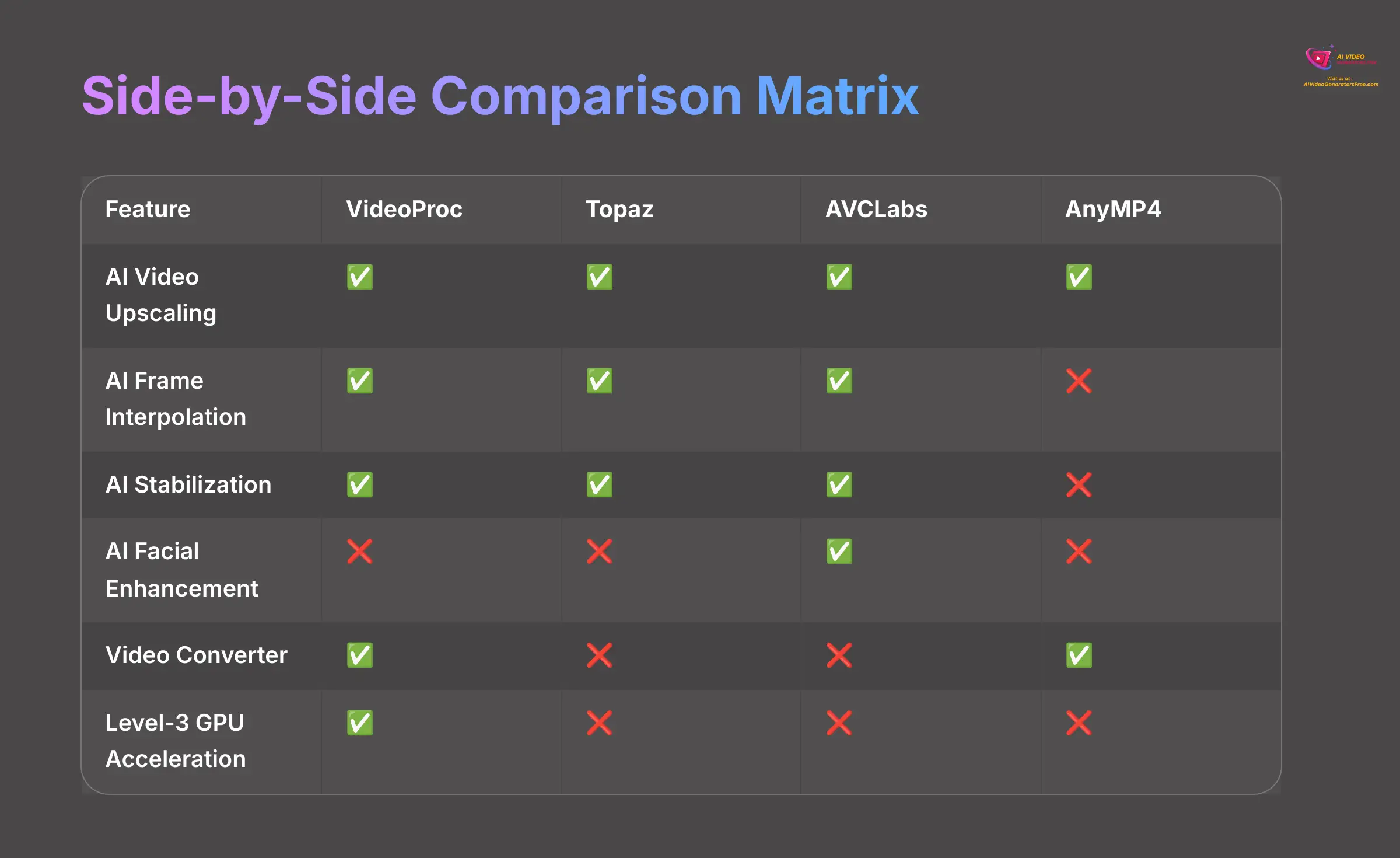 14_Side-by-Side-Comparison-Matrix_AI-video-generators-free_aivideogeneratorsfree.com_