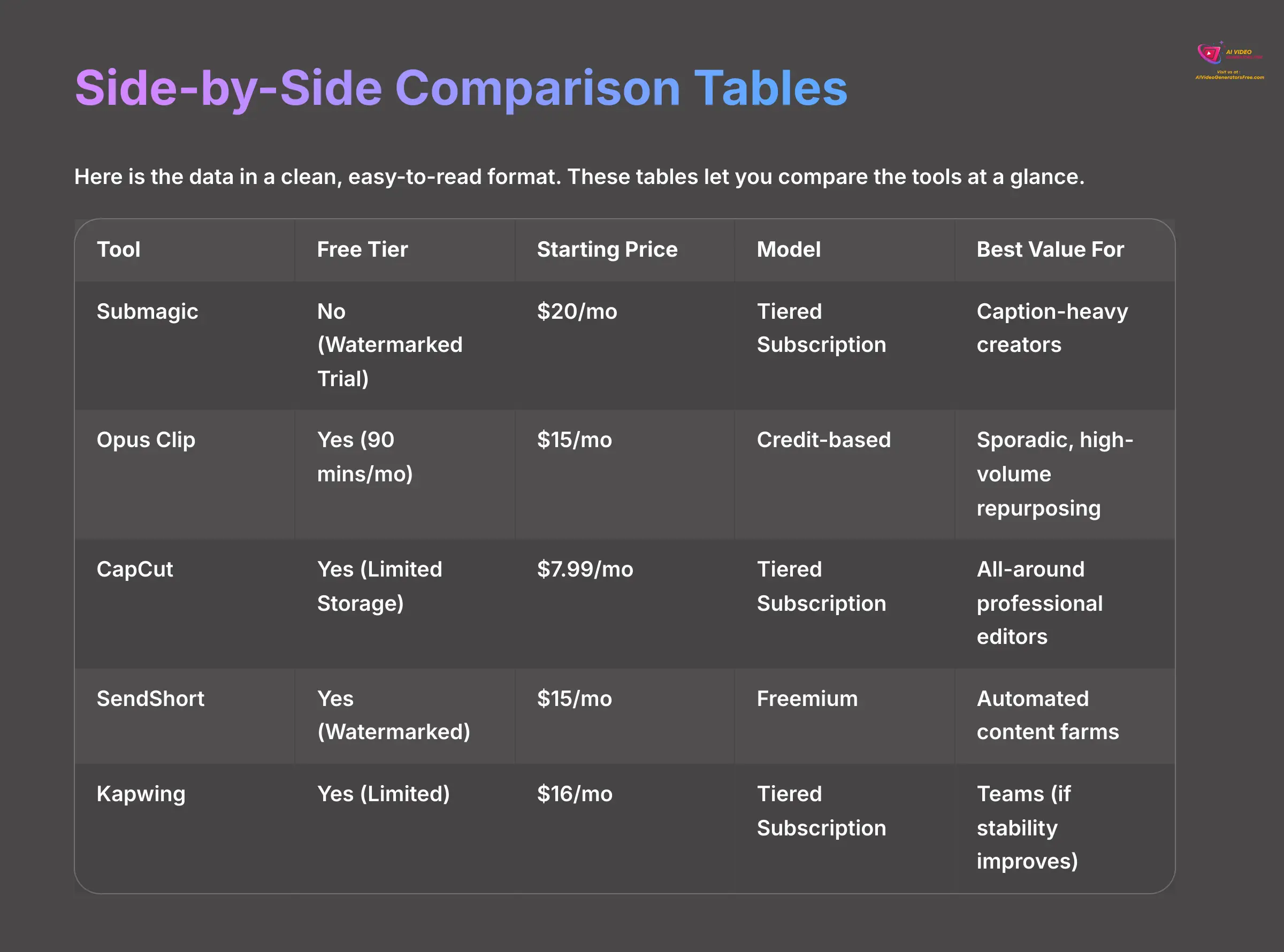 14_Side-by-Side-Comparison-Tables_AI-video-generators-free_aivideogeneratorsfree.com_