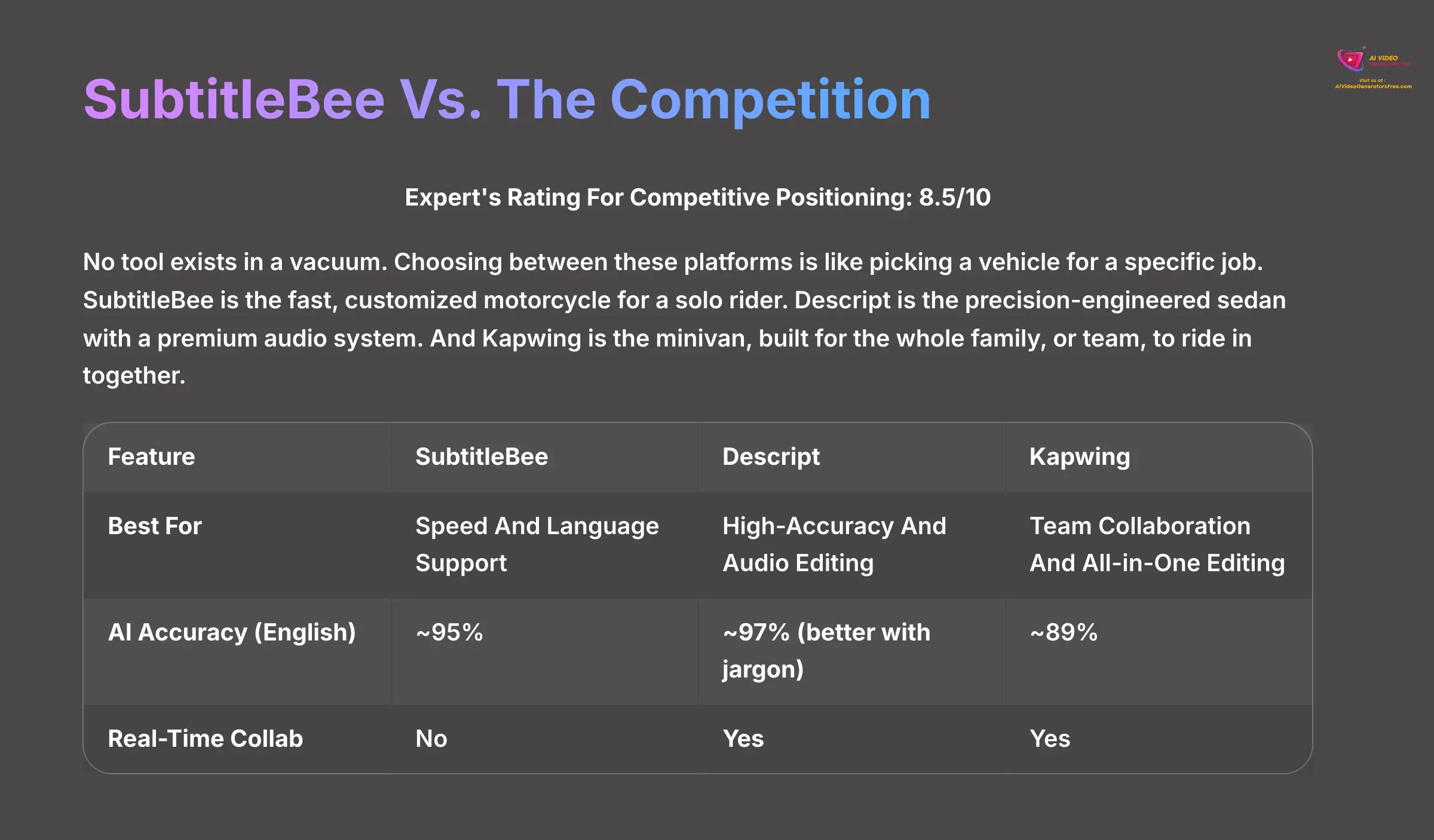 SubtitleBee Vs The Competition
