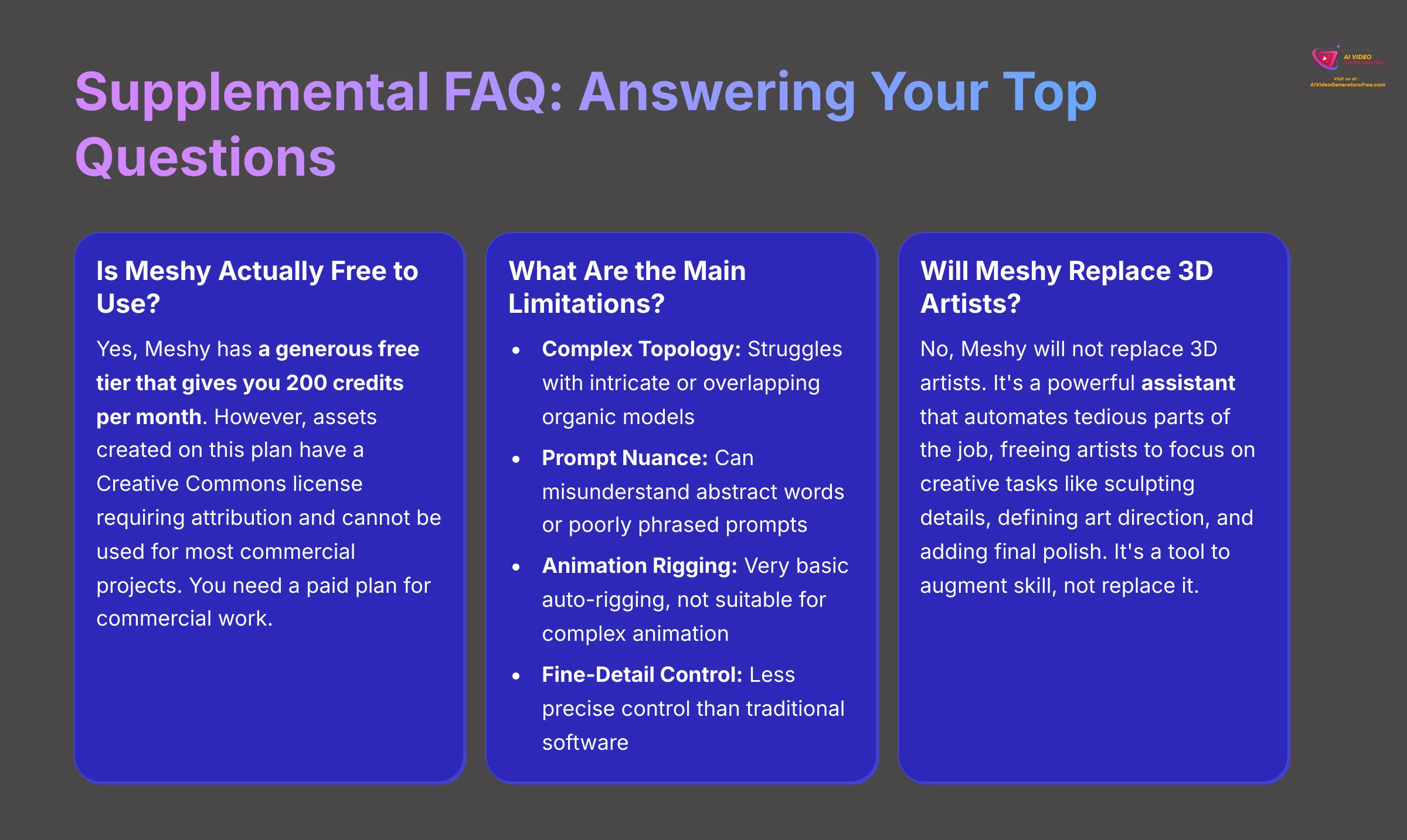 Supplemental FAQ - Answering Your Top Questions