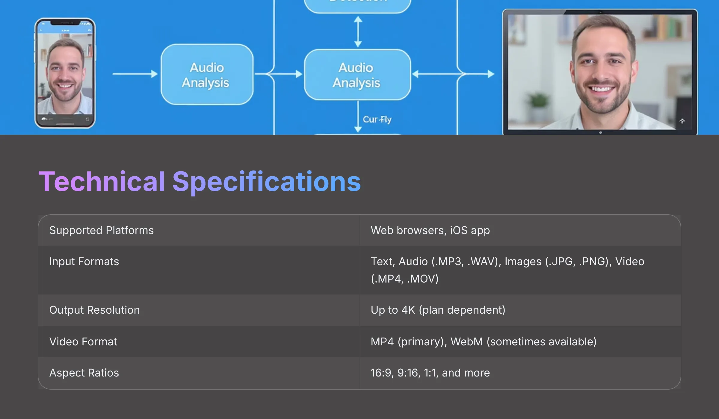 A summary of HeyGen's technical specifications.