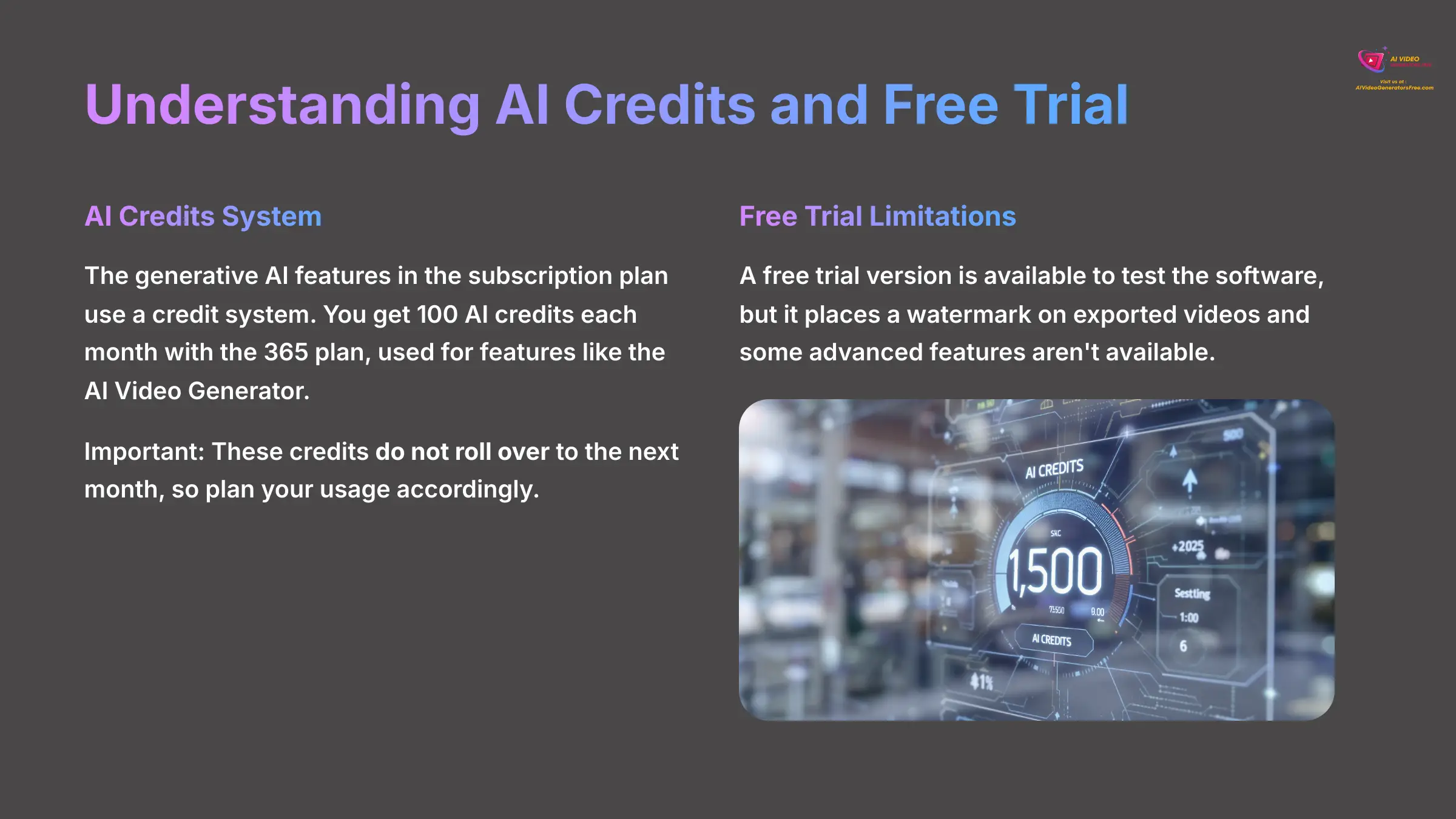 Understanding AI Credits and Free Trial