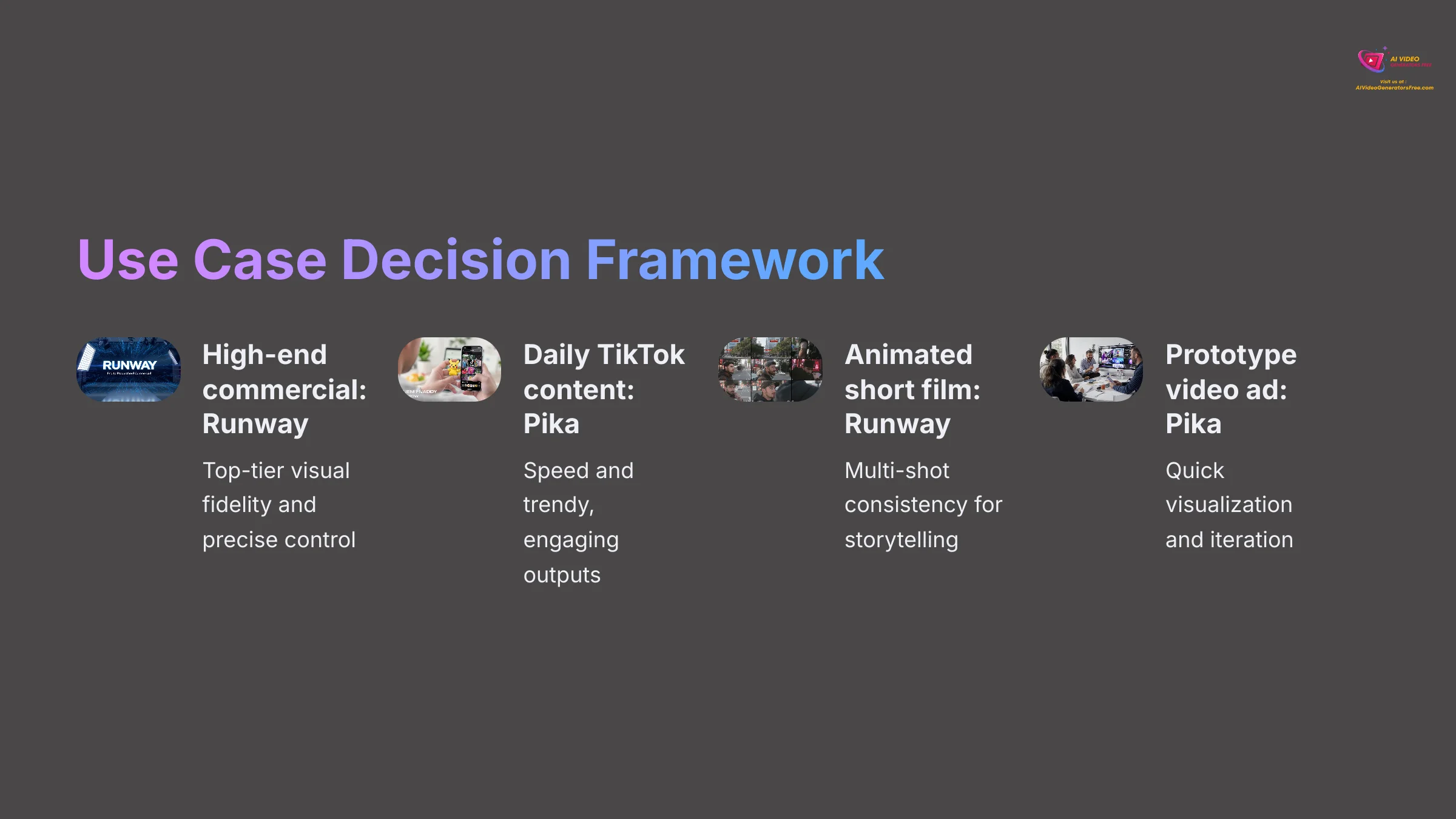 Use Case Decision Framework