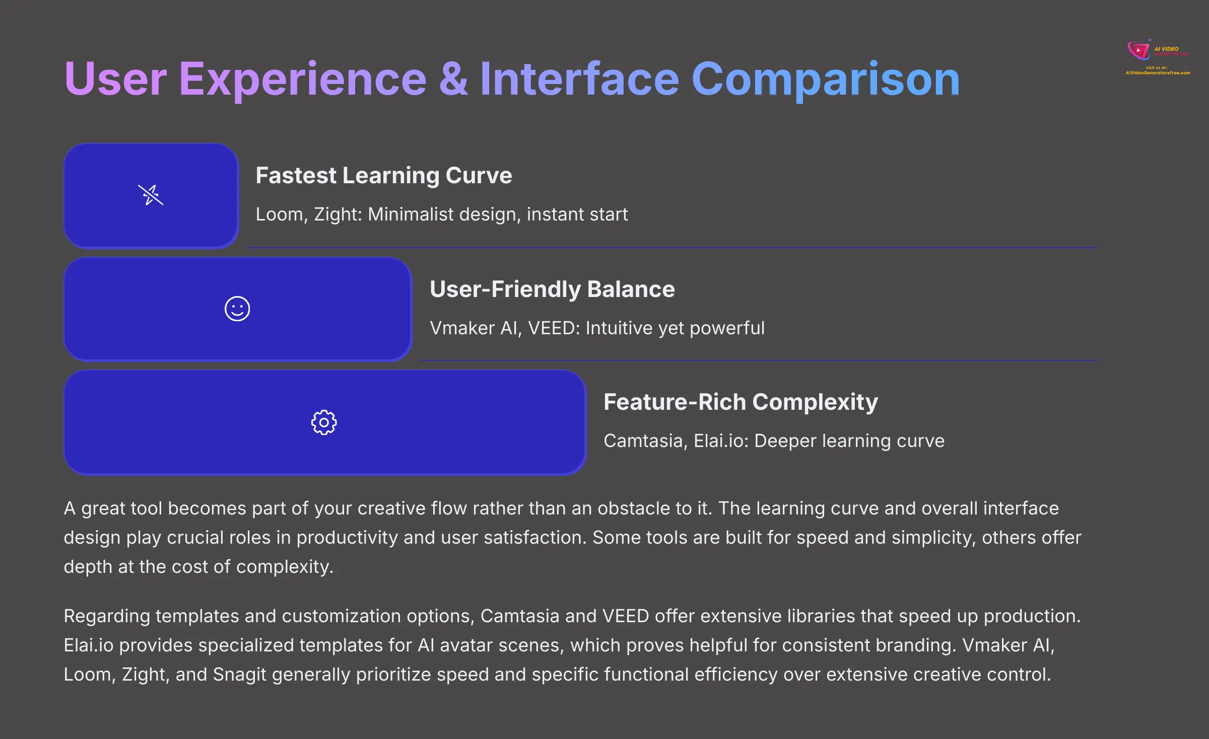 User Experience and Interface Comparison