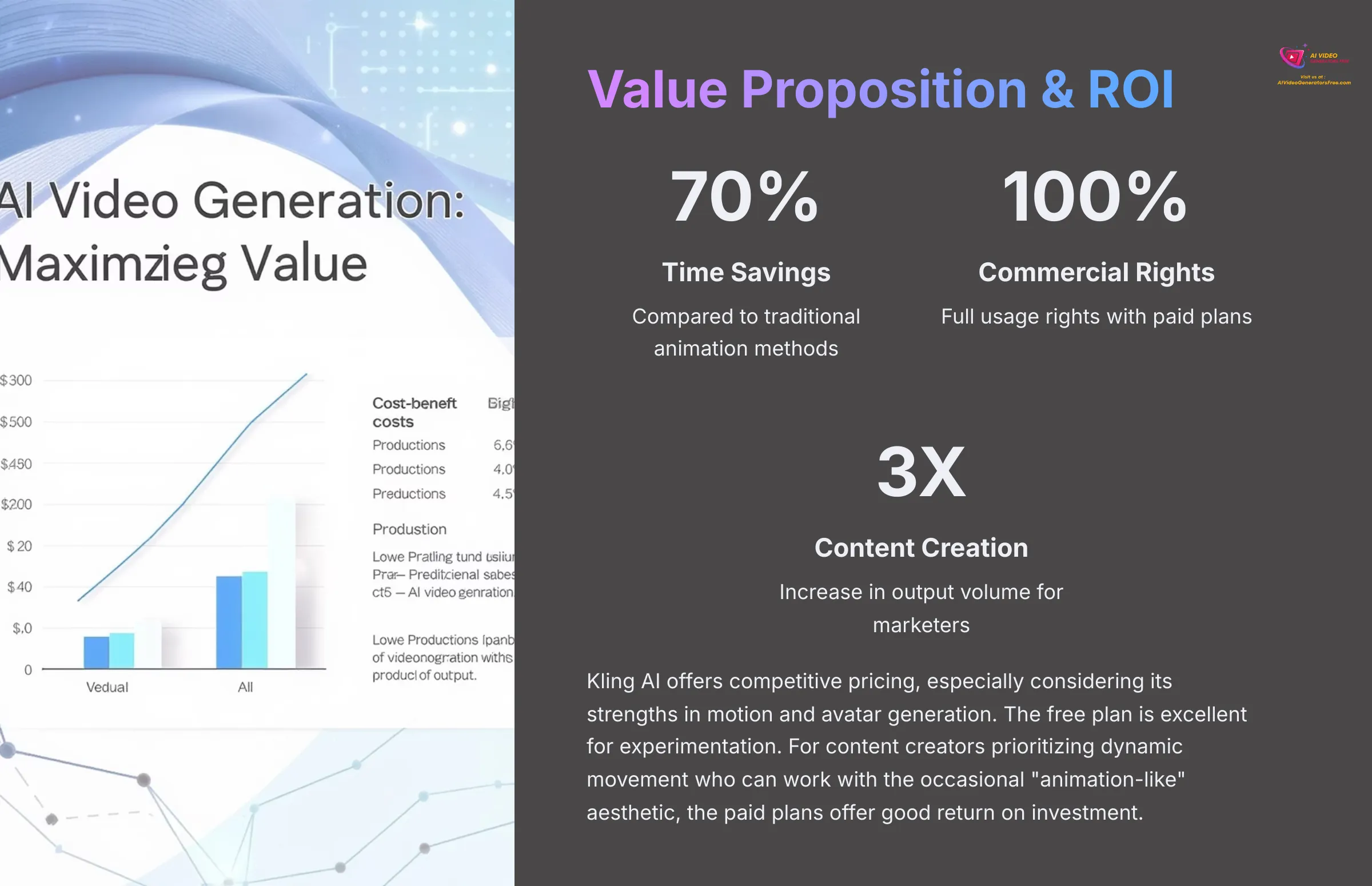 Value Proposition and ROI