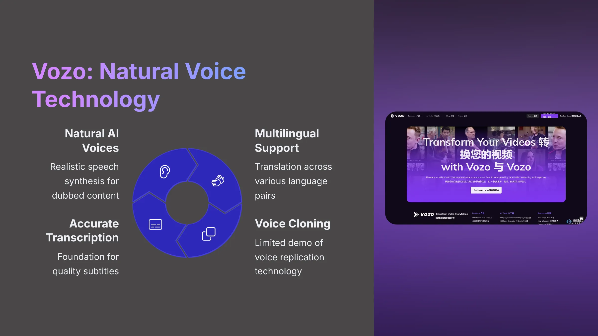 Vozo Natural Voice Technology