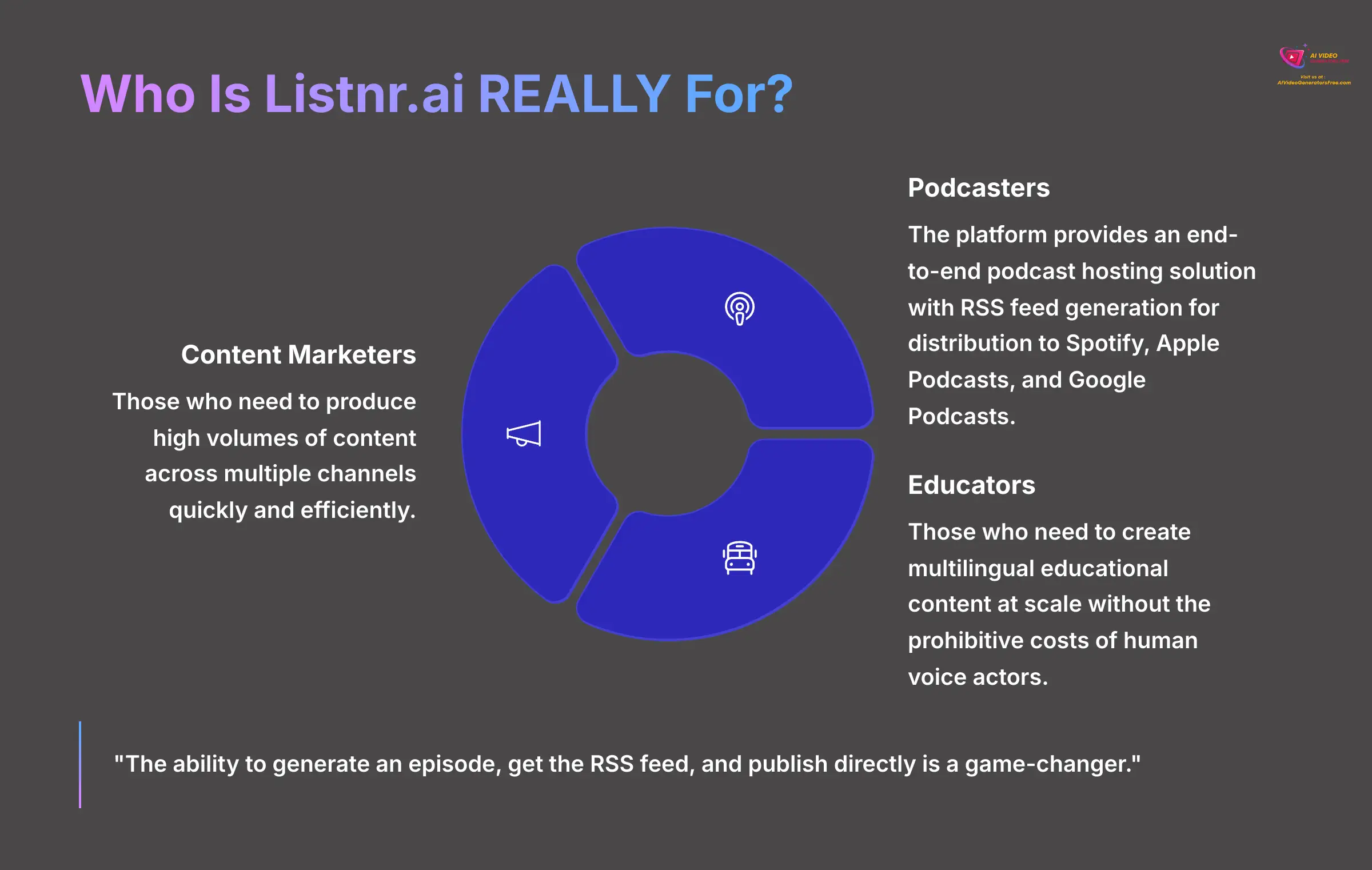 Who Is Listnr.ai REALLY For?