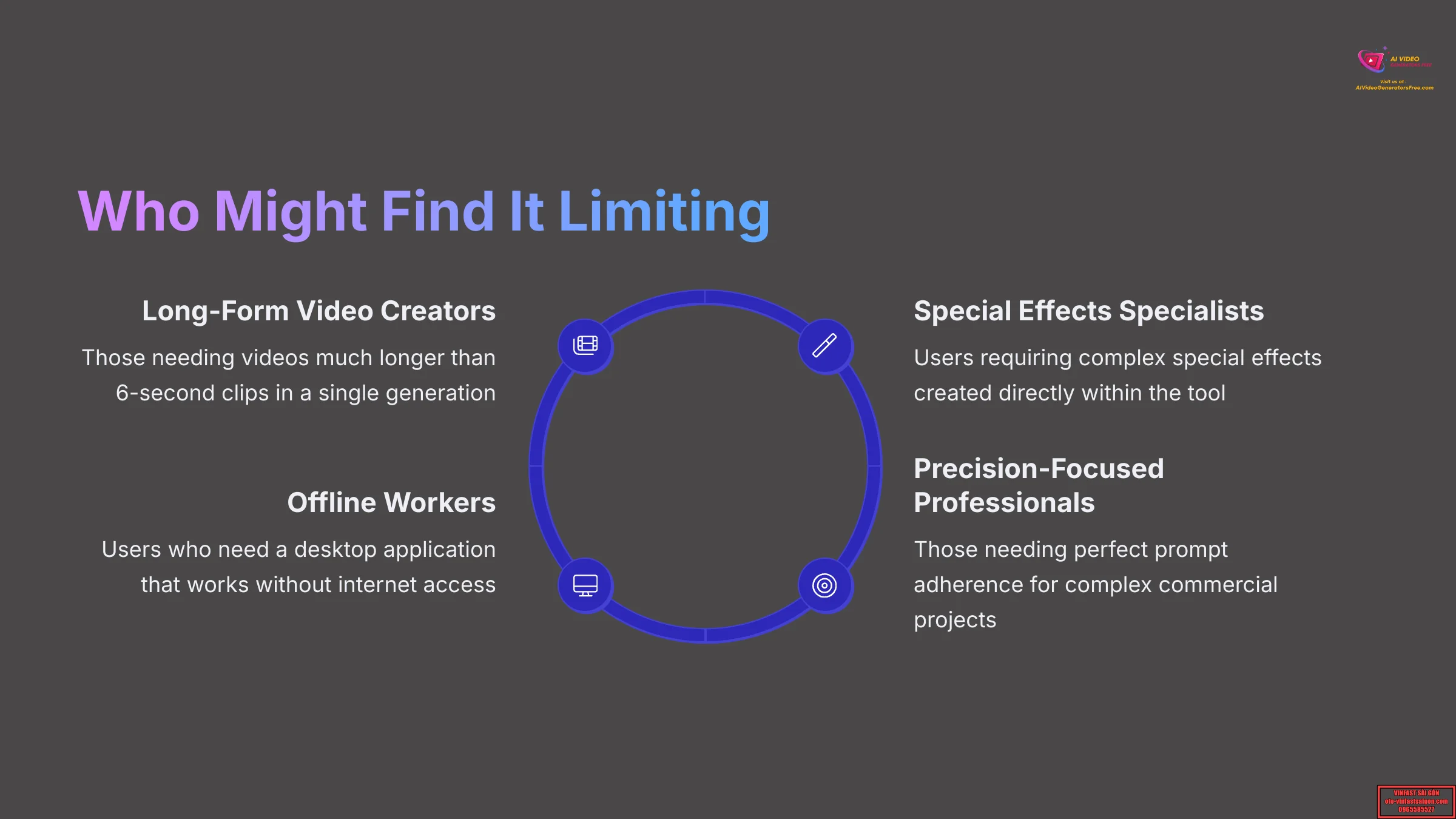 Who Might Find It Limiting - AI Video Generators Free