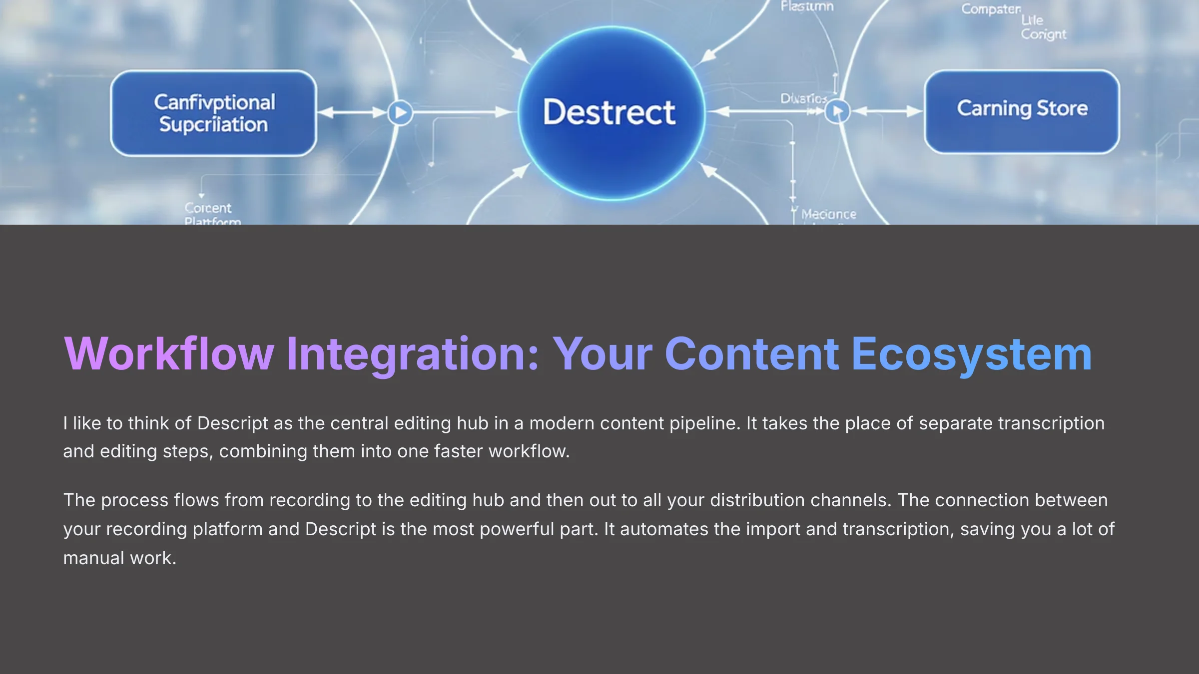 14_Workflow-Integration-Your-Content-Ecosystem_AI-video-generators-free_aivideogeneratorsfree.com_