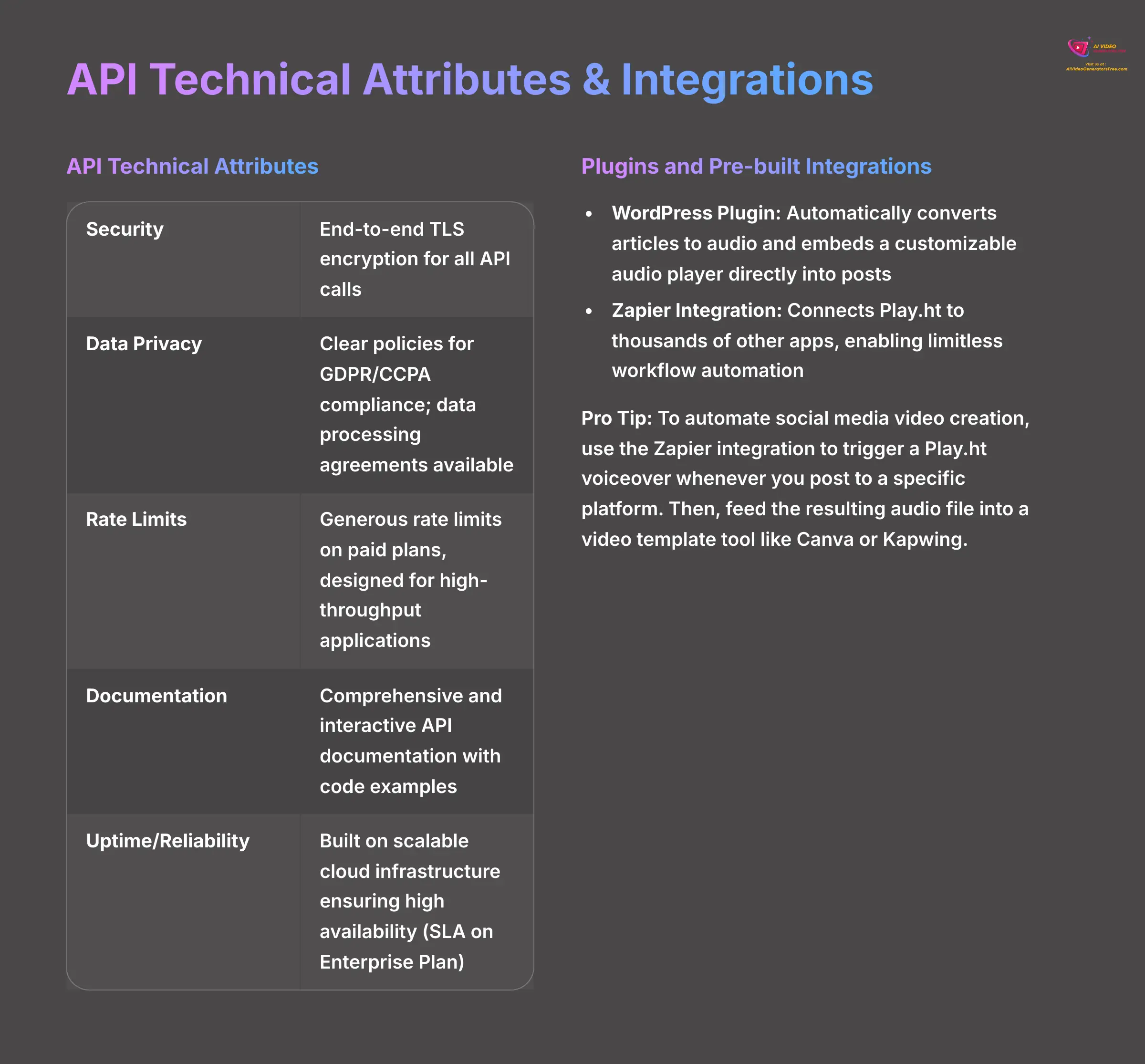 API Technical Attributes and Integrations