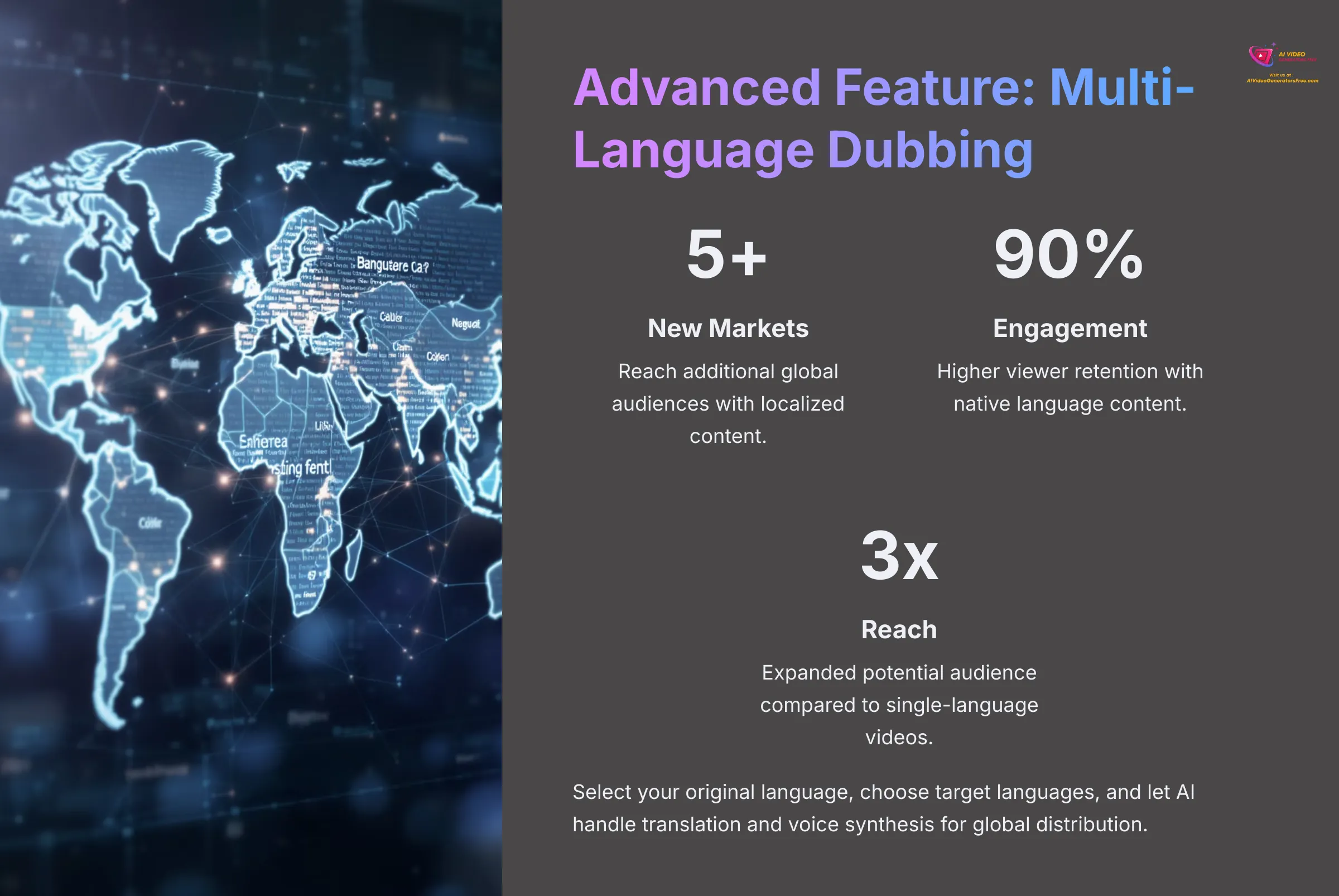 15_Advanced-Feature-Multi-Language-Dubbing_AI-video-generators-free_aivideogeneratorsfree.com_
