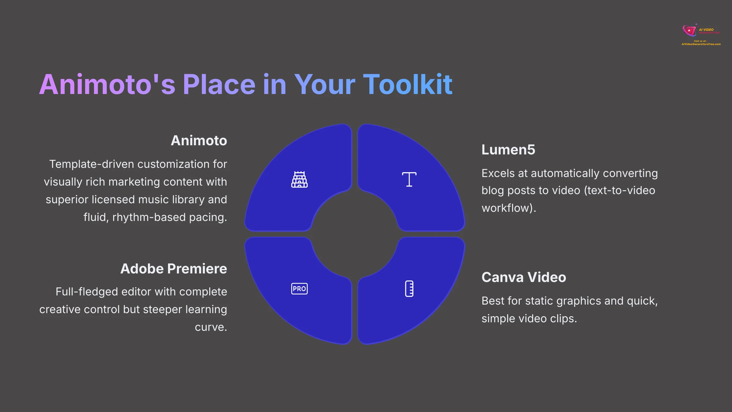 15_Animotos-Place-in-Your-Toolkit_AI-video-generators-free_aivideogeneratorsfree.com_-1