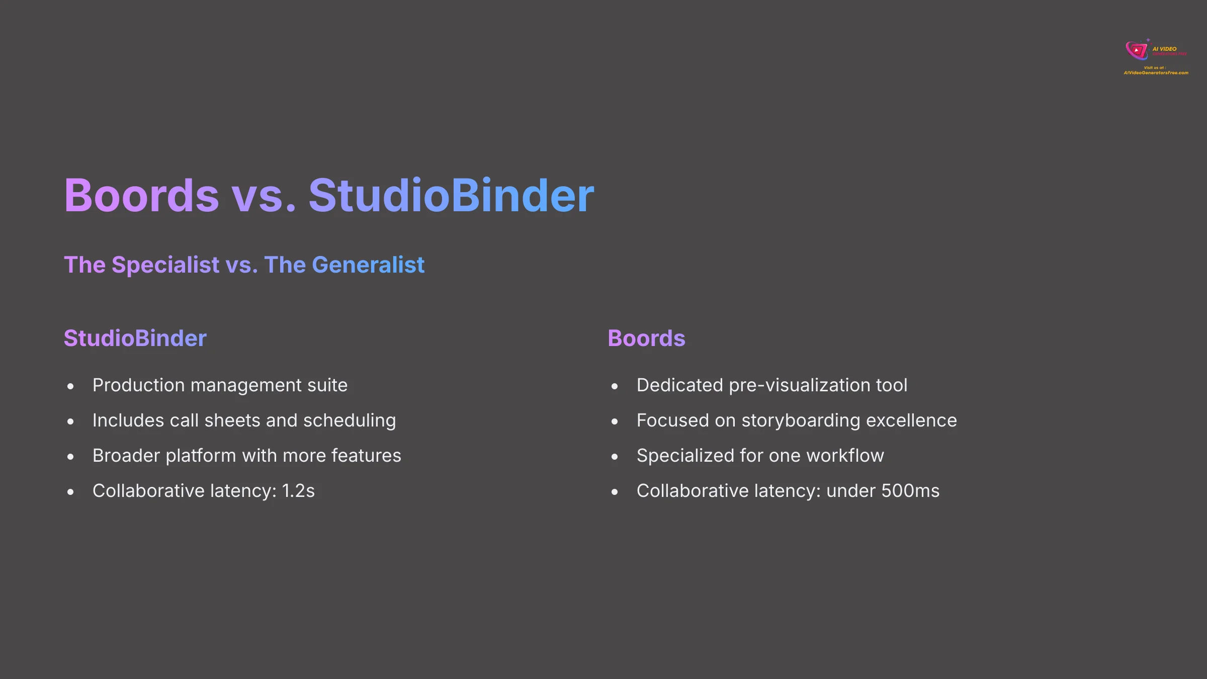 Boords vs StudioBinder Comparison