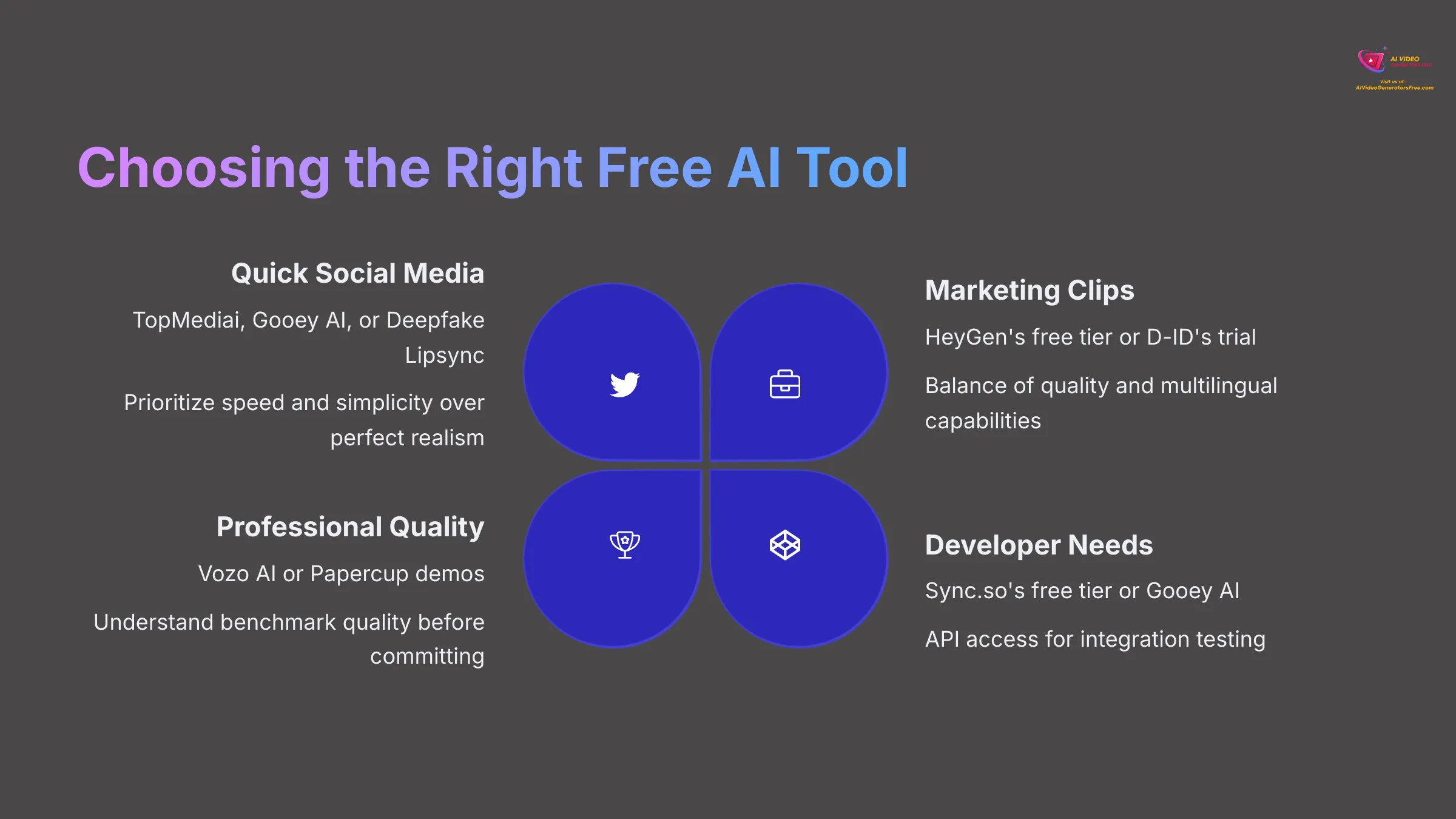 Choosing the Right Free AI Tool