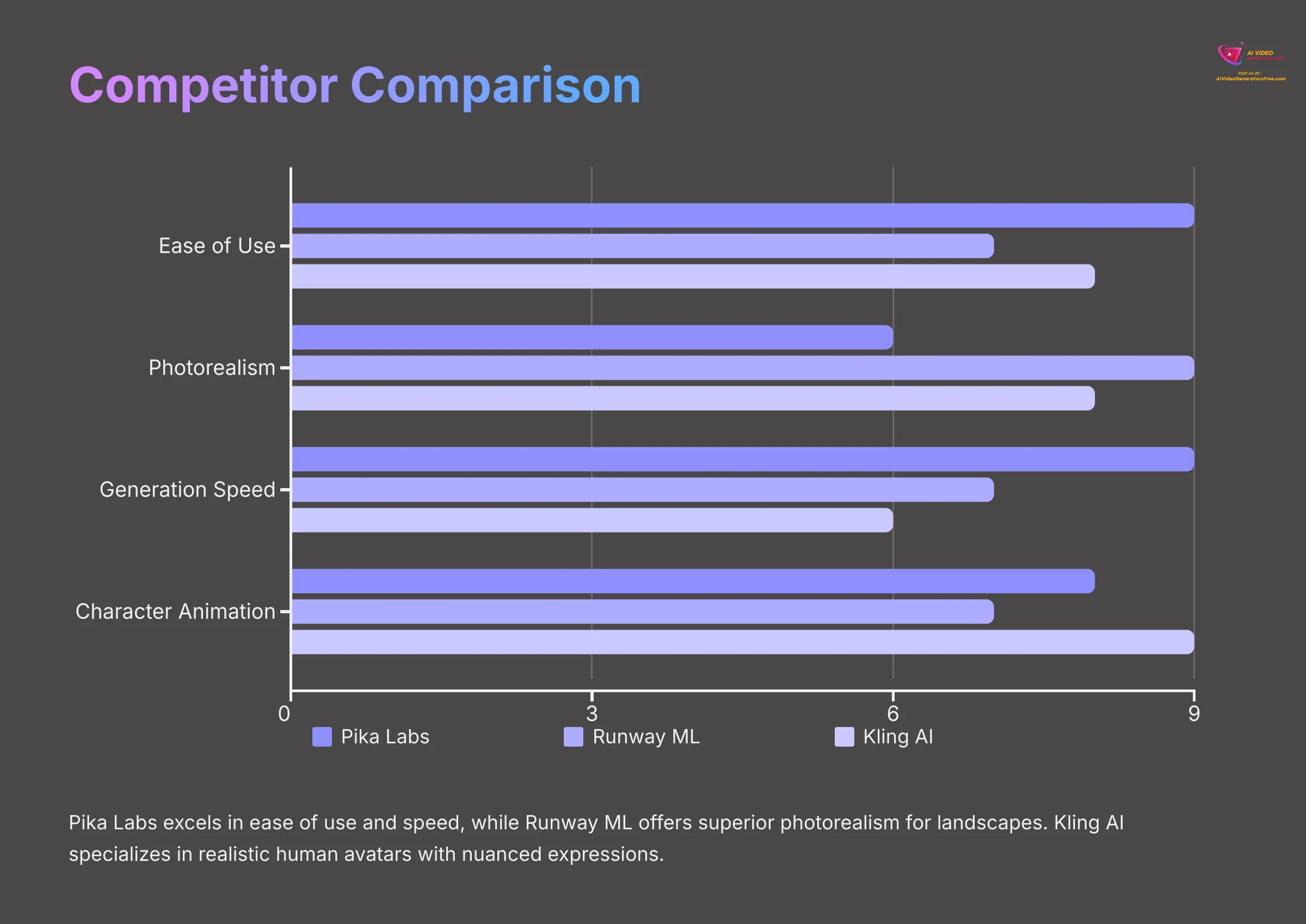 Competitor Comparison