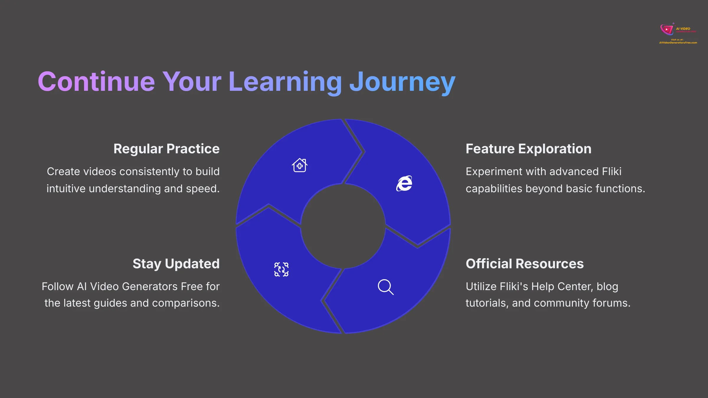 15_Continue-Your-Learning-Journey_AI-video-generators-free_aivideogeneratorsfree.com_