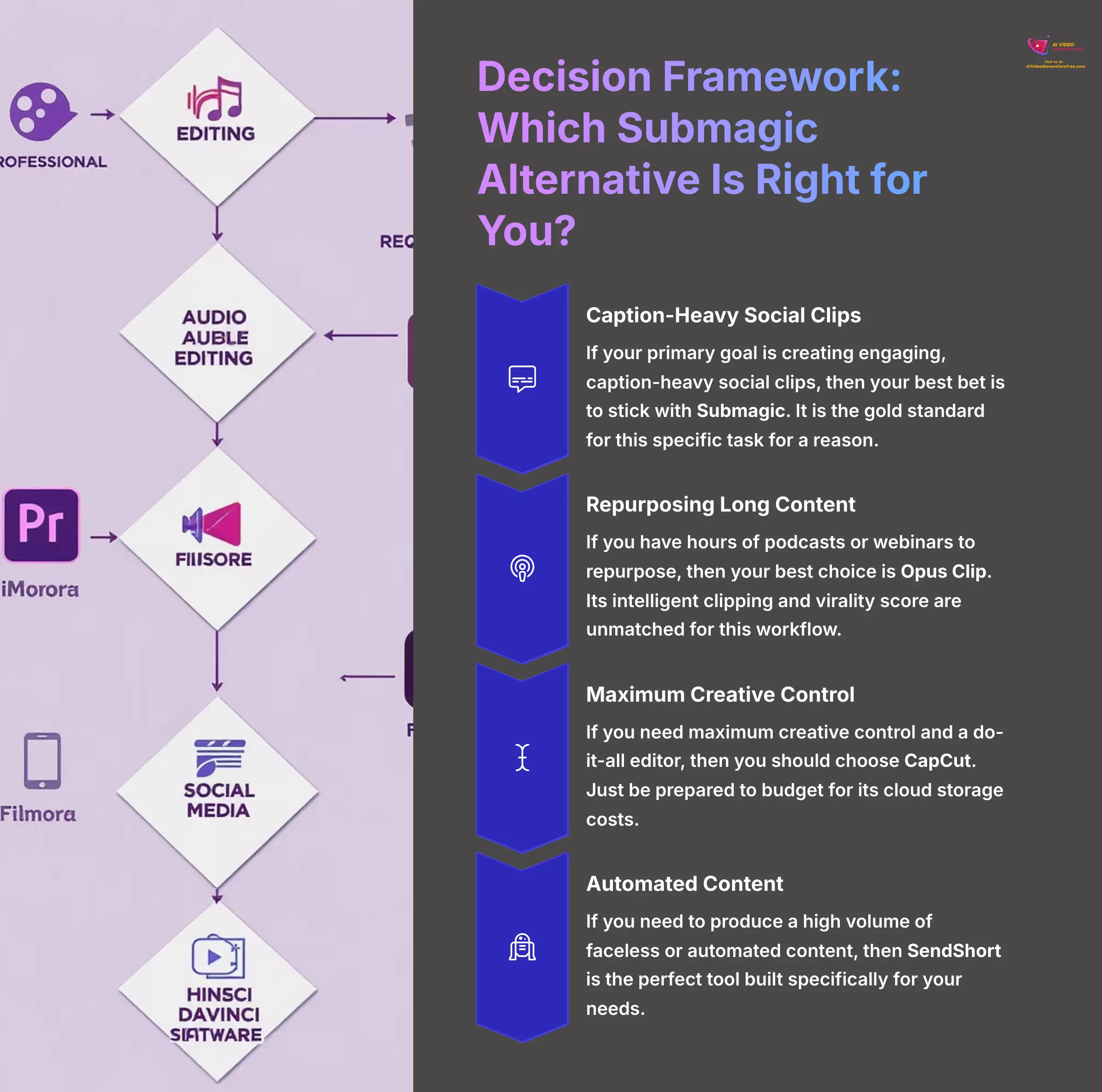 15_Decision-Framework-Which-Submagic-Alternative-Is-Right-for-You_AI-video-generators-free_aivideogeneratorsfree.com_