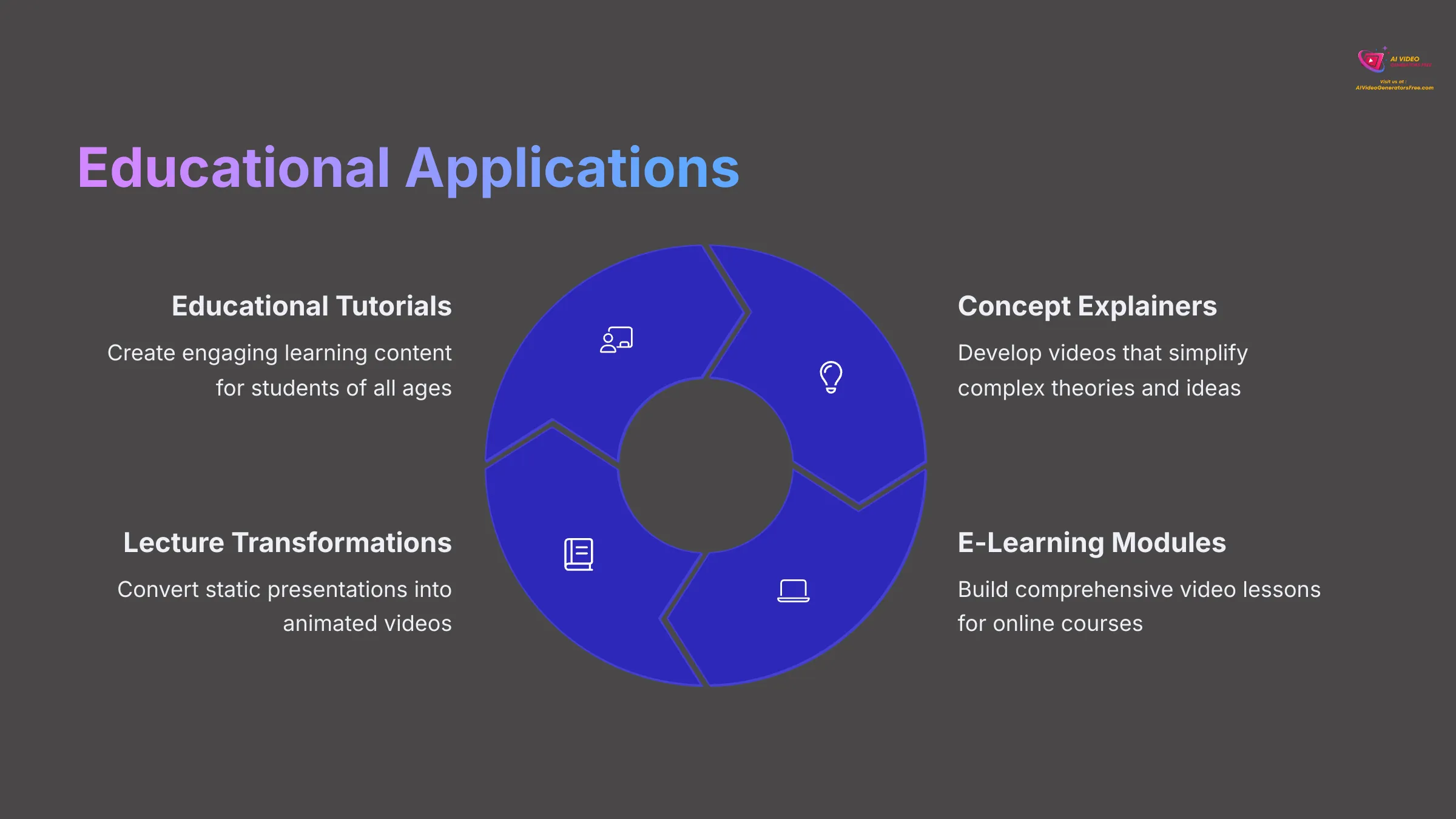 Educational Applications