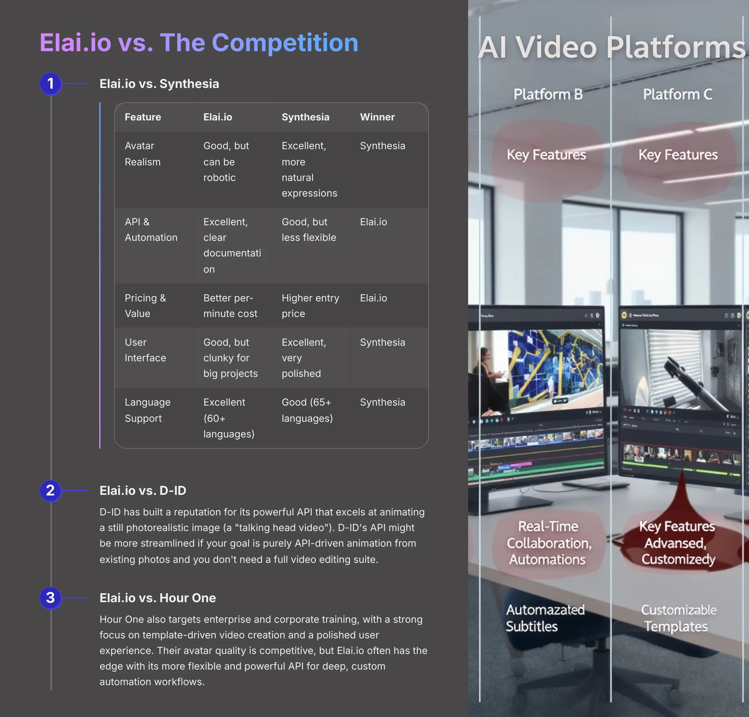 Elai.io vs The Competition