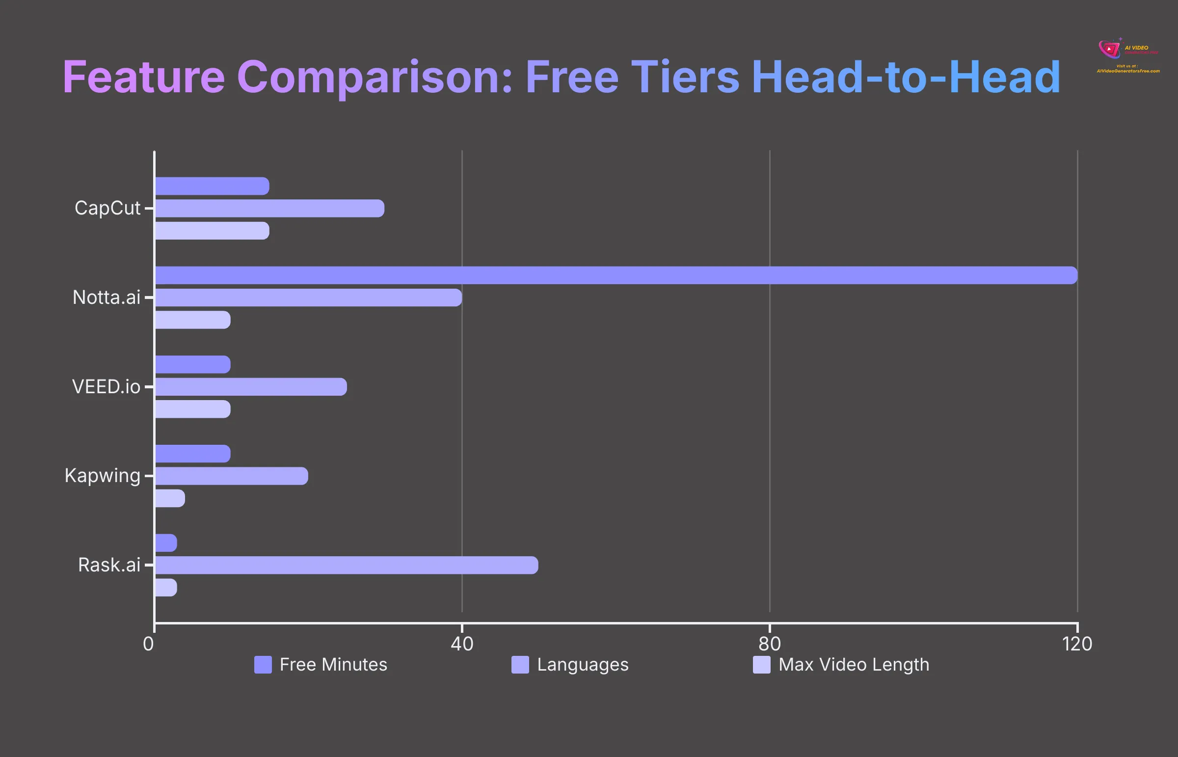 Feature Comparison Free Tiers Head to Head