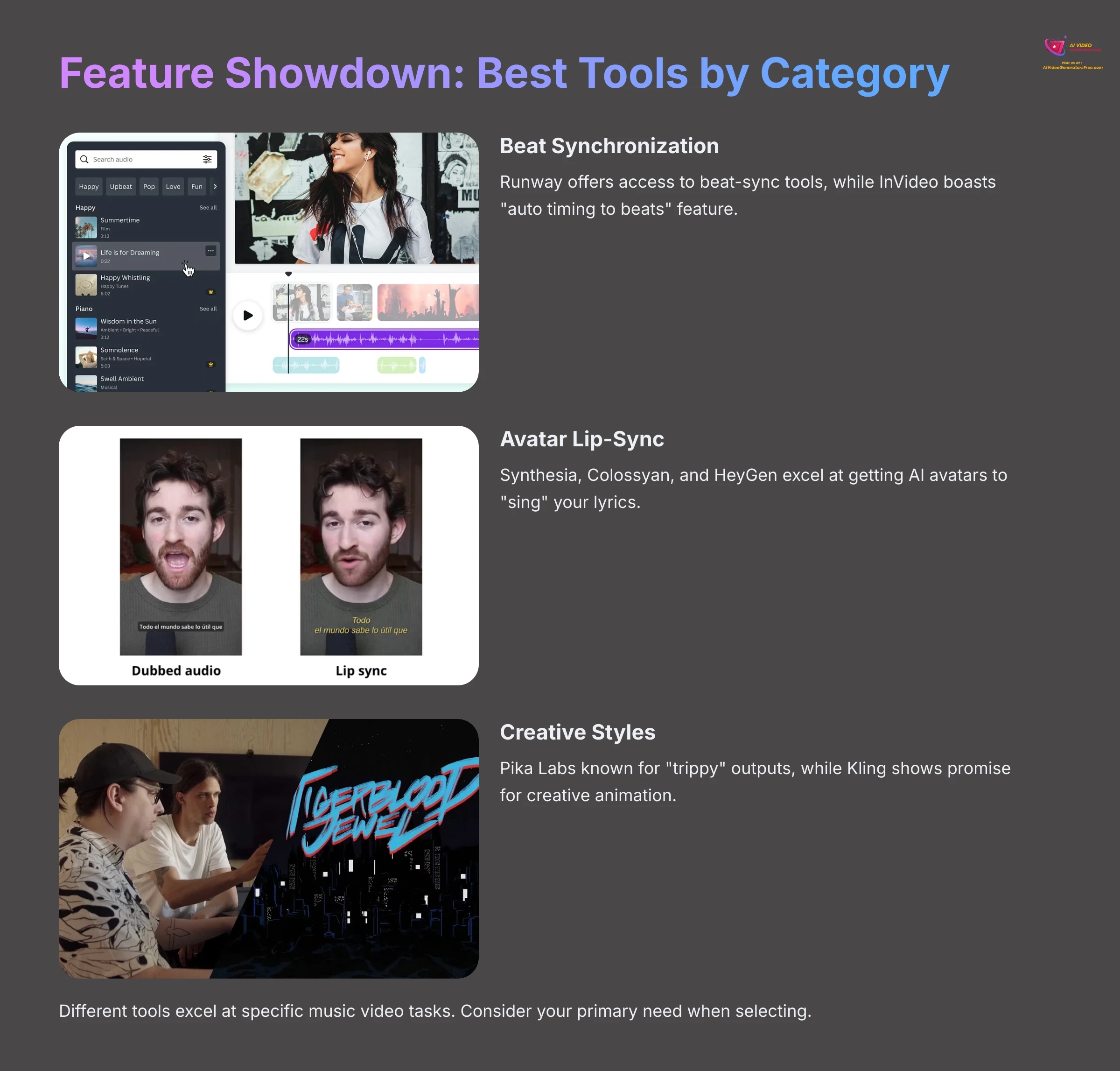 Feature Showdown Best Tools by Category