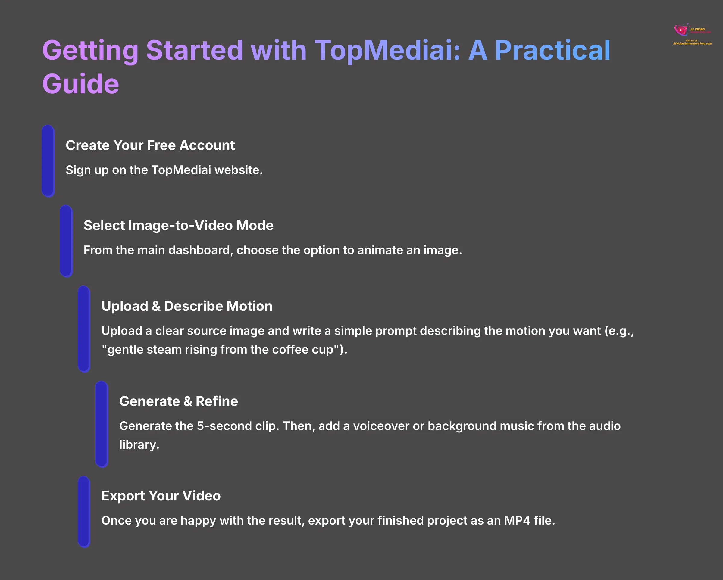 Getting Started with TopMediai A Practical Guide