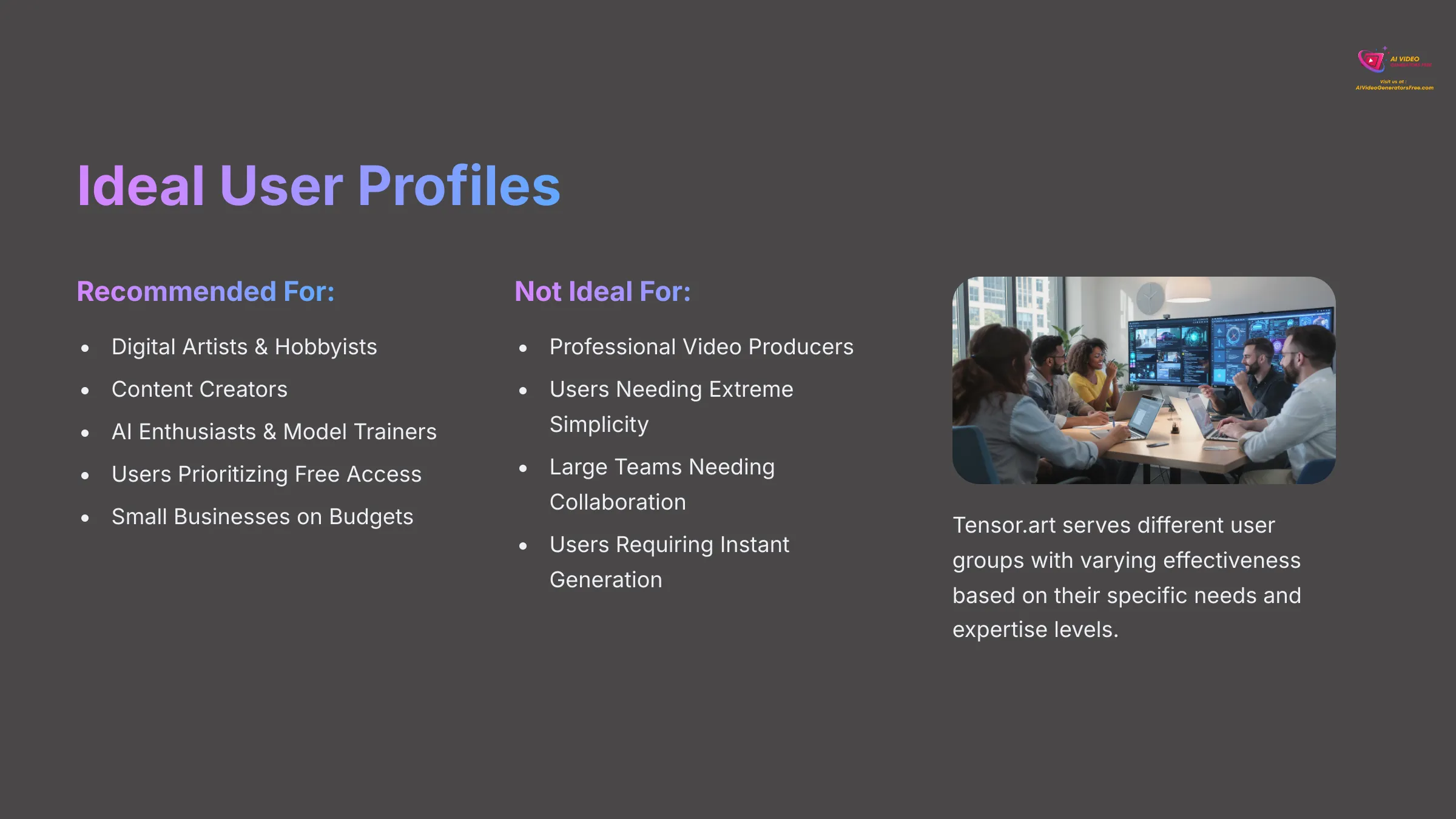 Ideal User Profiles