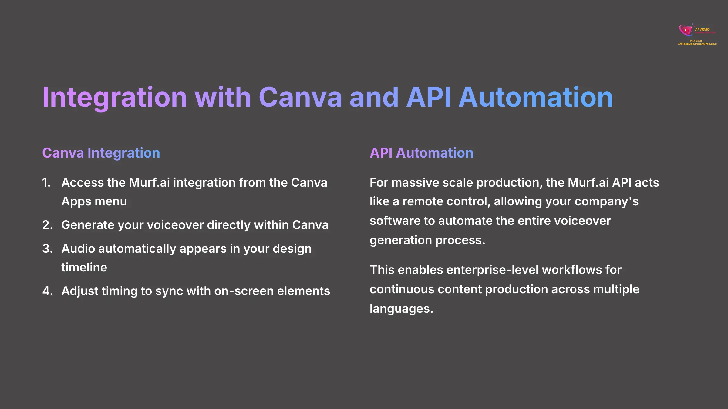 15_Integration-with-Canva-and-API-Automation_AI-video-generators-free_aivideogeneratorsfree.com_