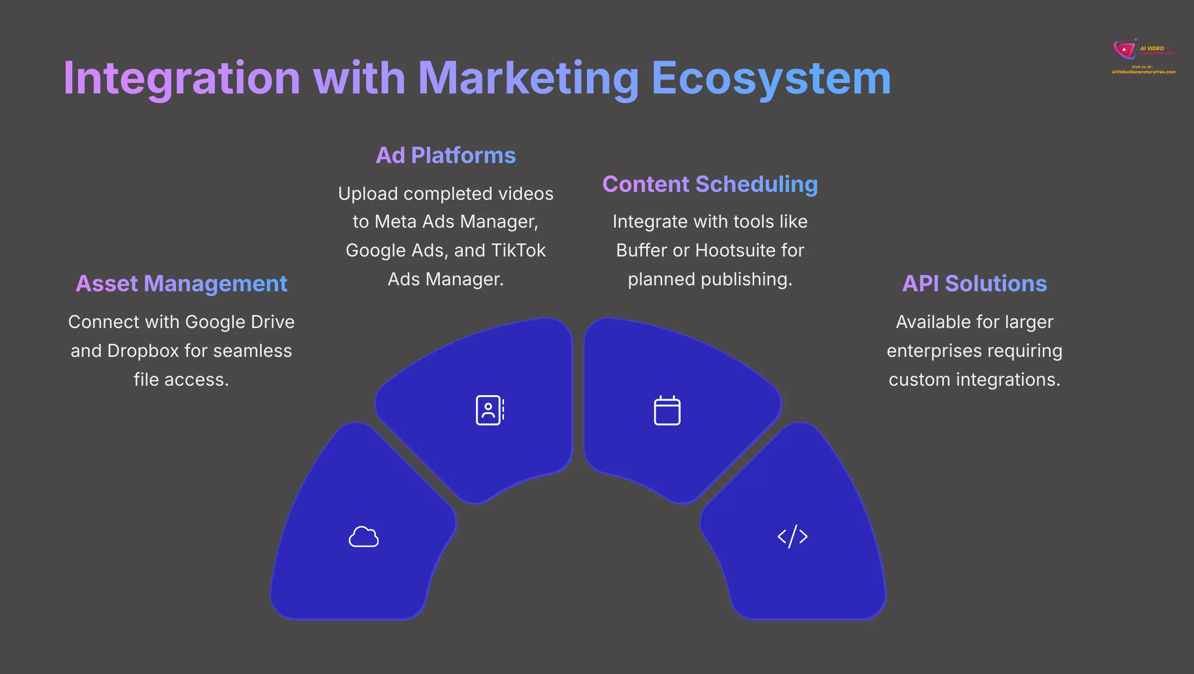 Integration with Marketing Ecosystem
