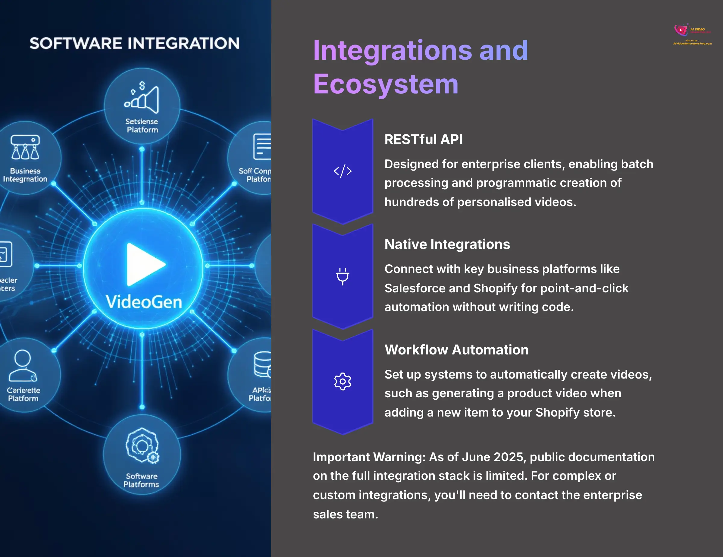 Integrations and Ecosystem Connections