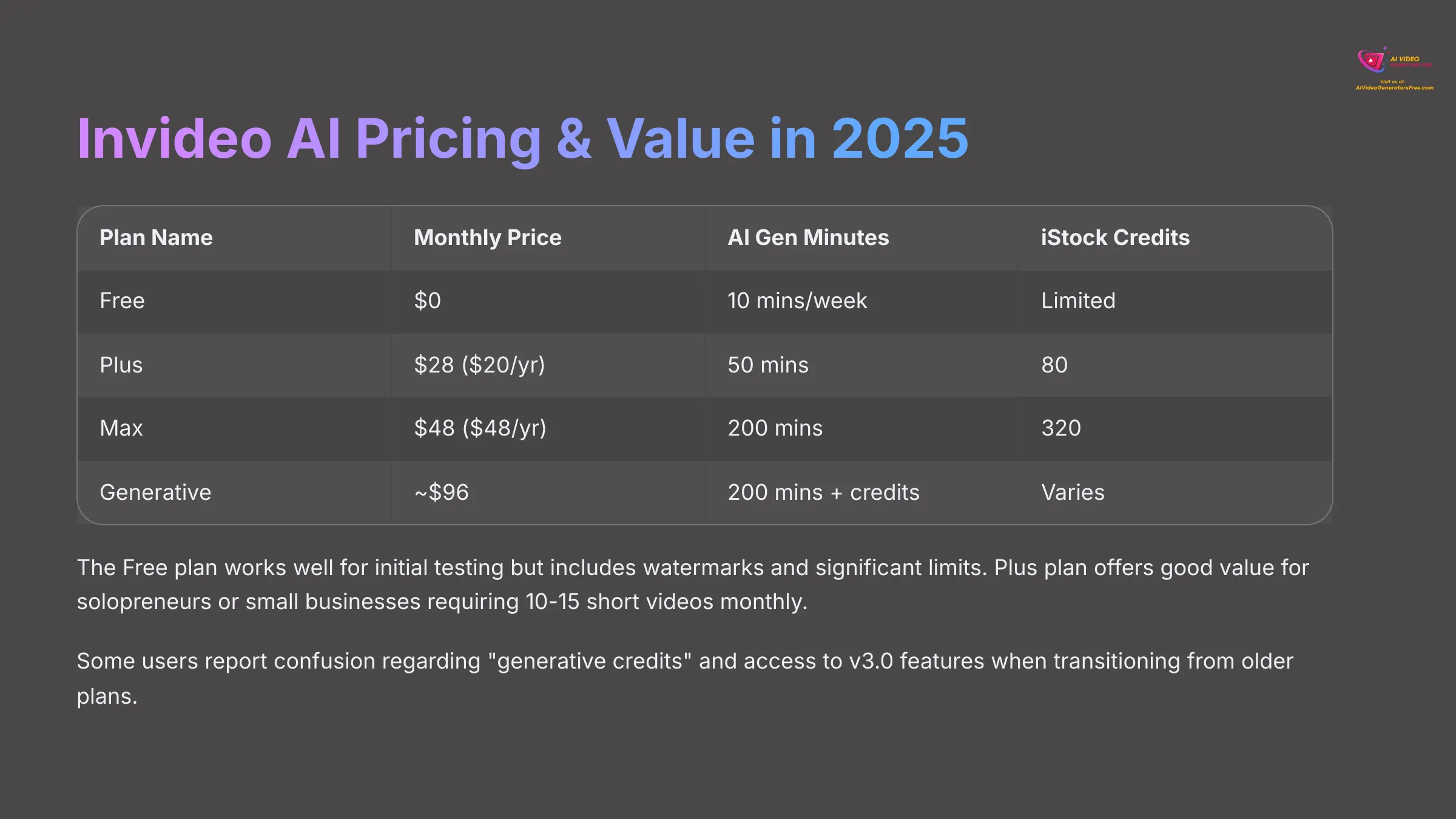 Invideo AI Pricing and Value in 2025
