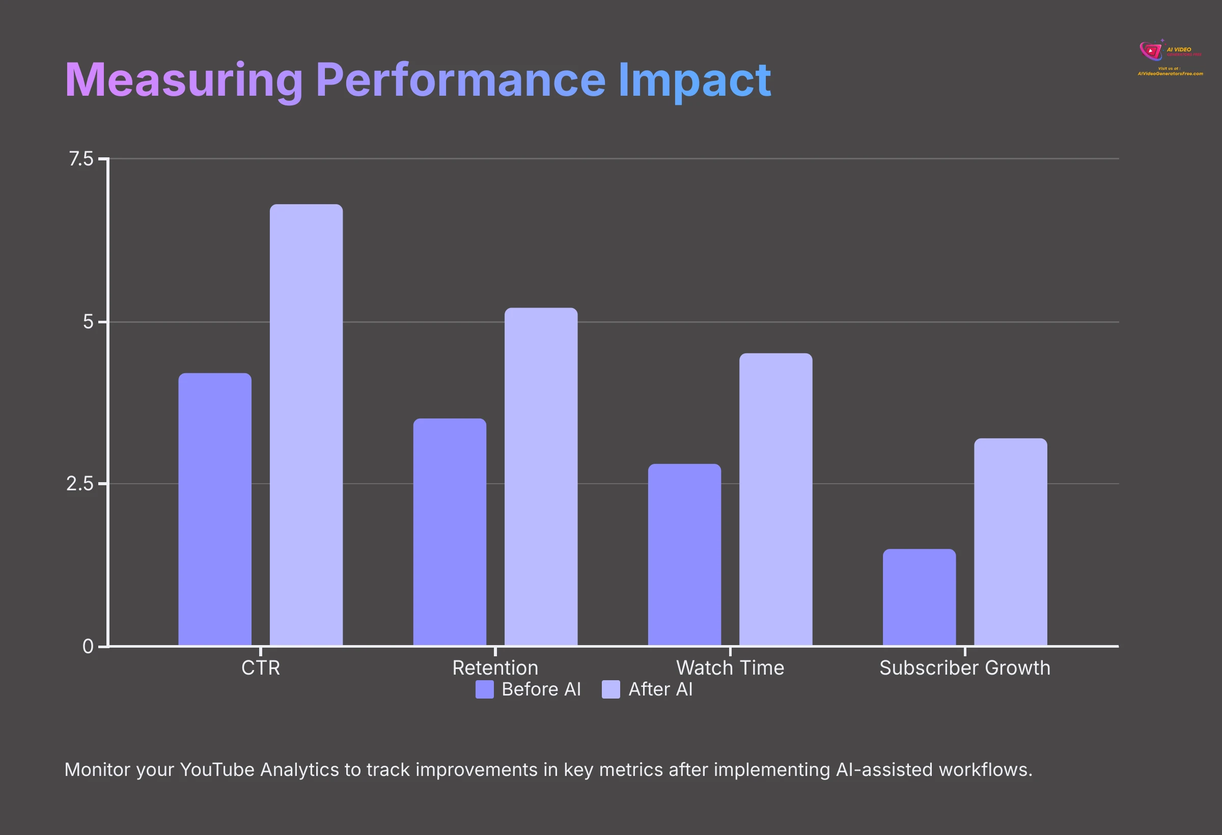 Measuring Performance Impact