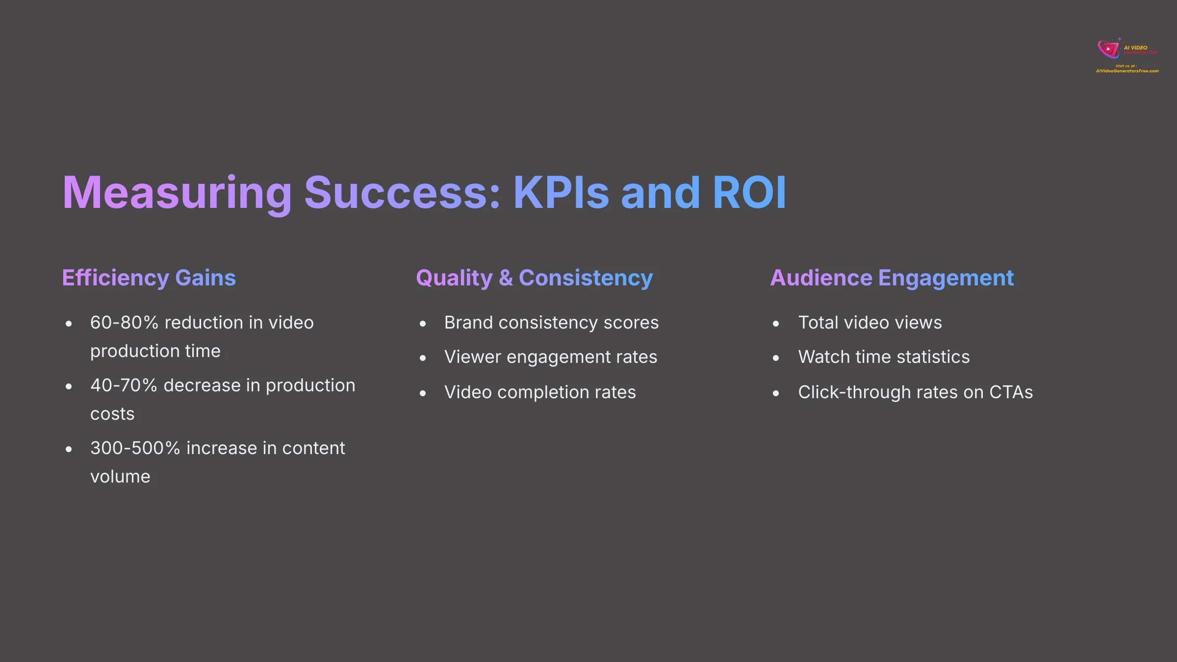 Measuring Success: KPIs and ROI