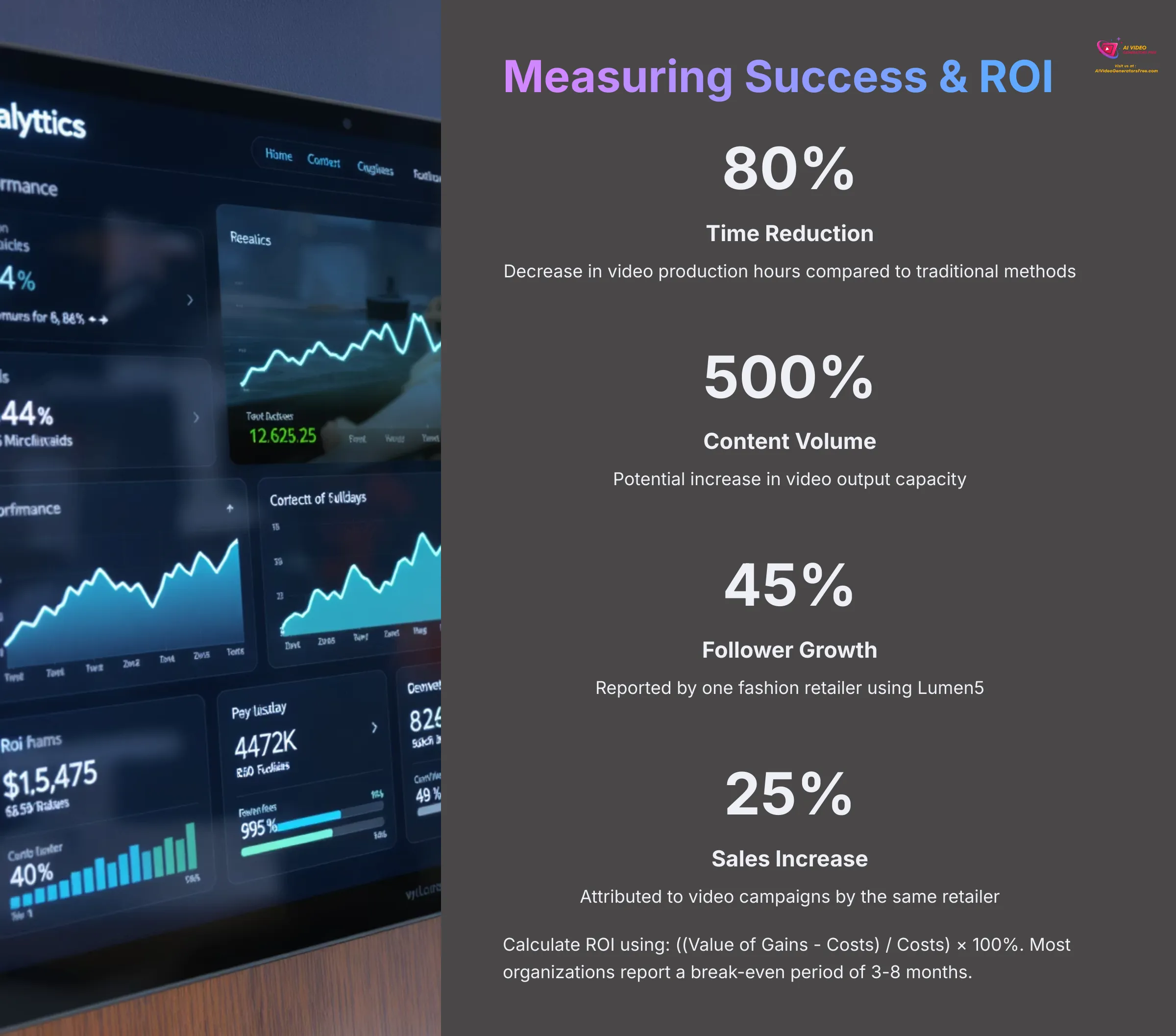 Measuring Success and ROI