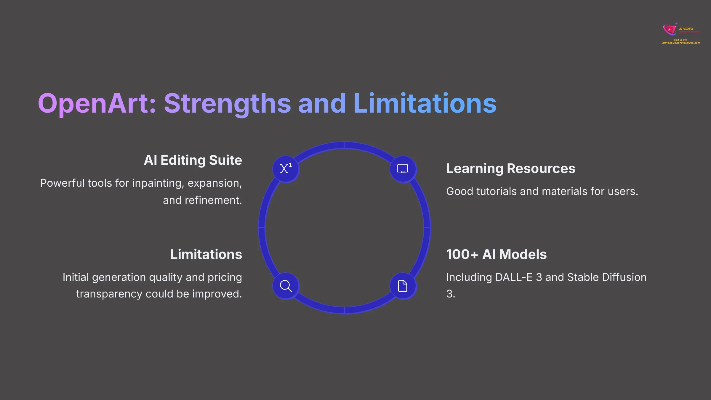 OpenArt Strengths and Limitations Analysis