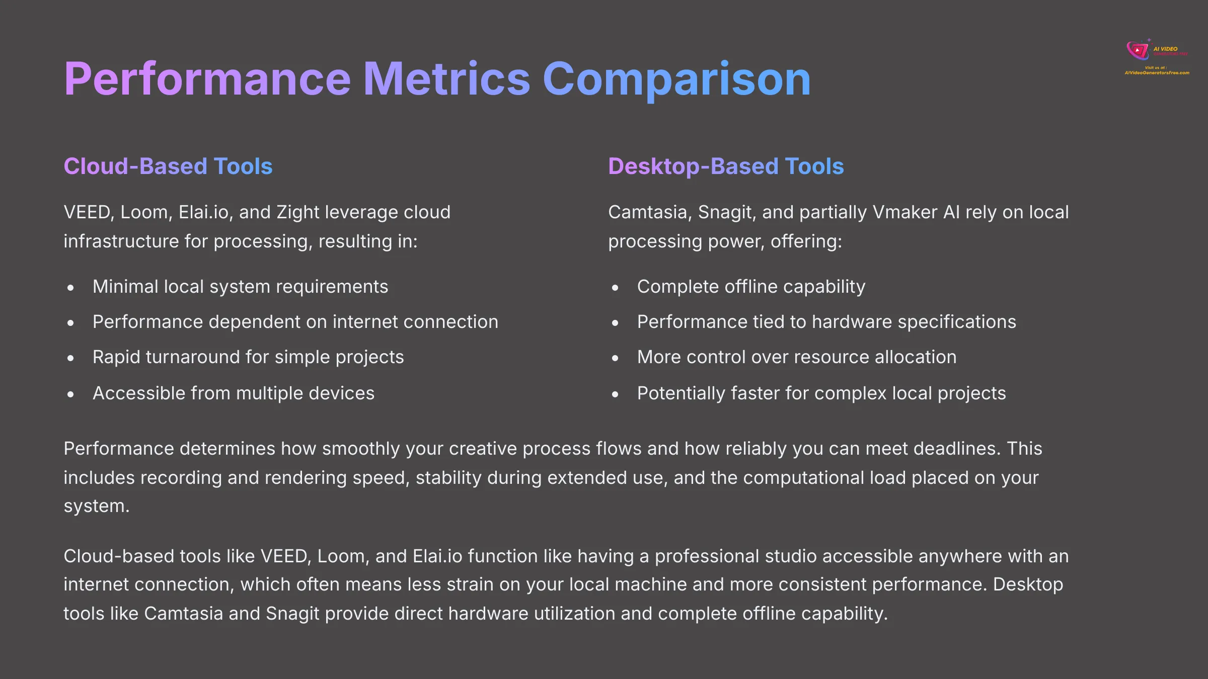 Performance Metrics Comparison