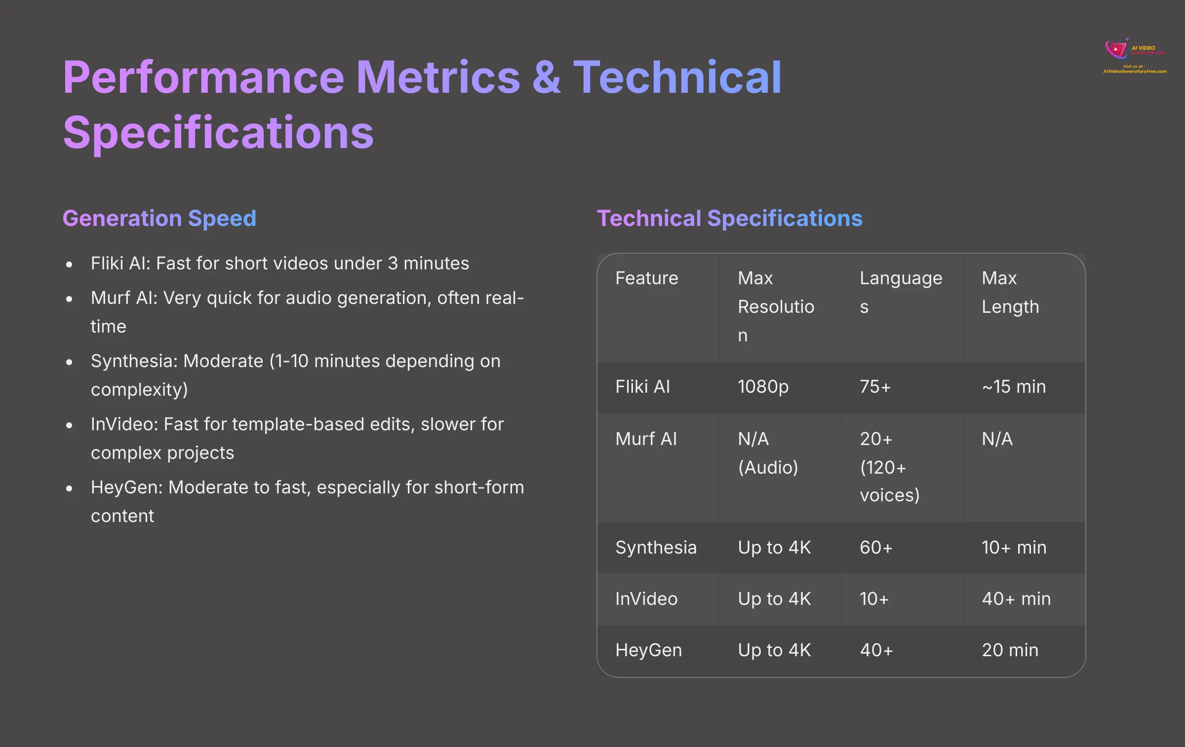 Performance Metrics and Technical Specifications